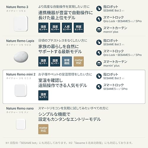 Nature Remoシリーズ全4モデル比較