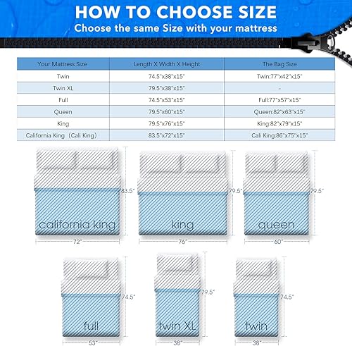 Miniatura 3 de AlexHome Bolsa de colchón para mudanza y almacenamiento, lona resistente, reutilizable, funda de colchón fácil de transportar (tamaño calibrado)