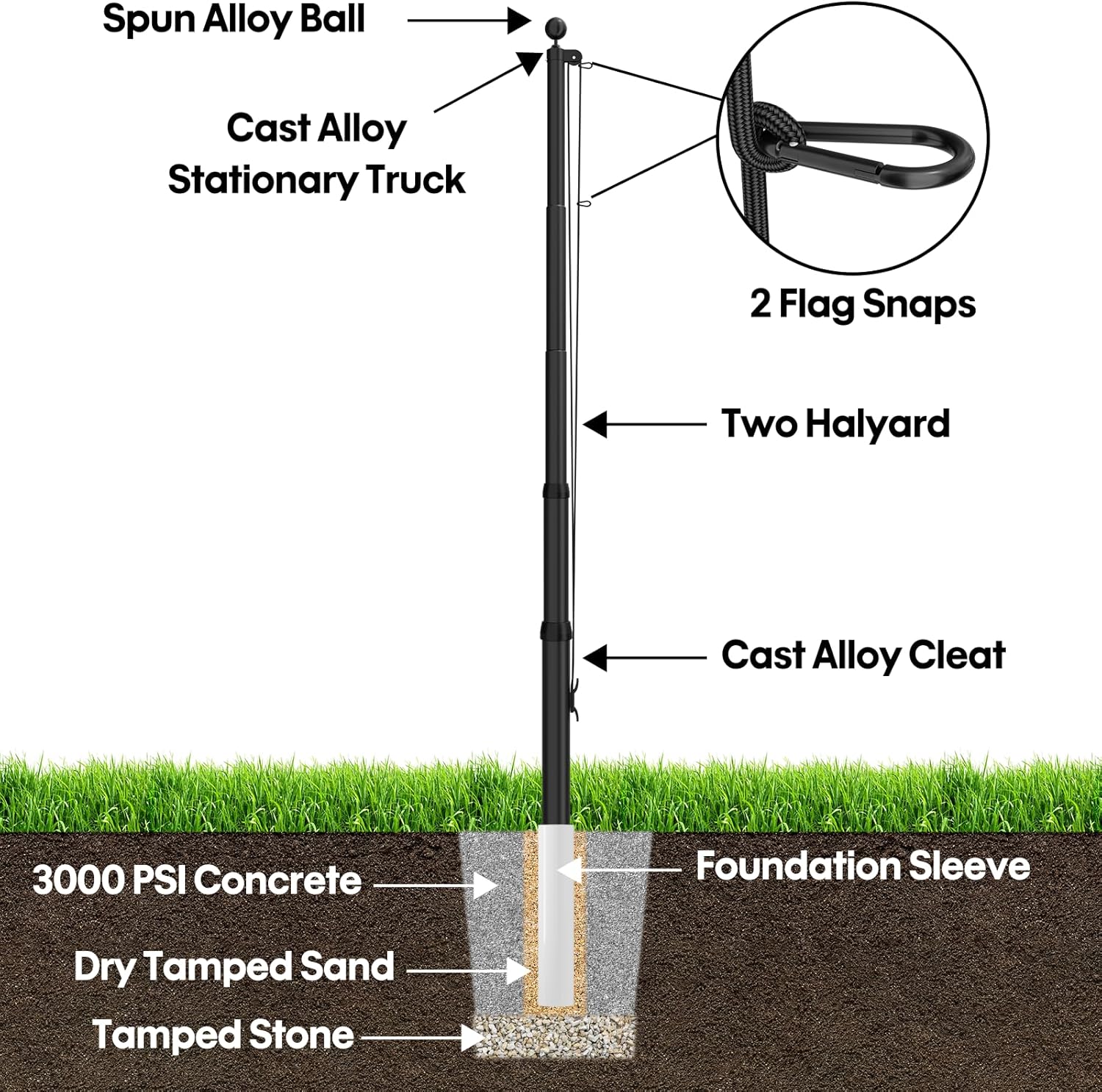 25FT Heavy Duty Flag Pole for Outside House, 11-Gauge Black Thick Design,Aerospace-Grade Aluminum Flagpole Kit, 3x5 Embroidered Nylon Flag, 120MPH Wind Rated Flagpoles, In-Ground - Image 5