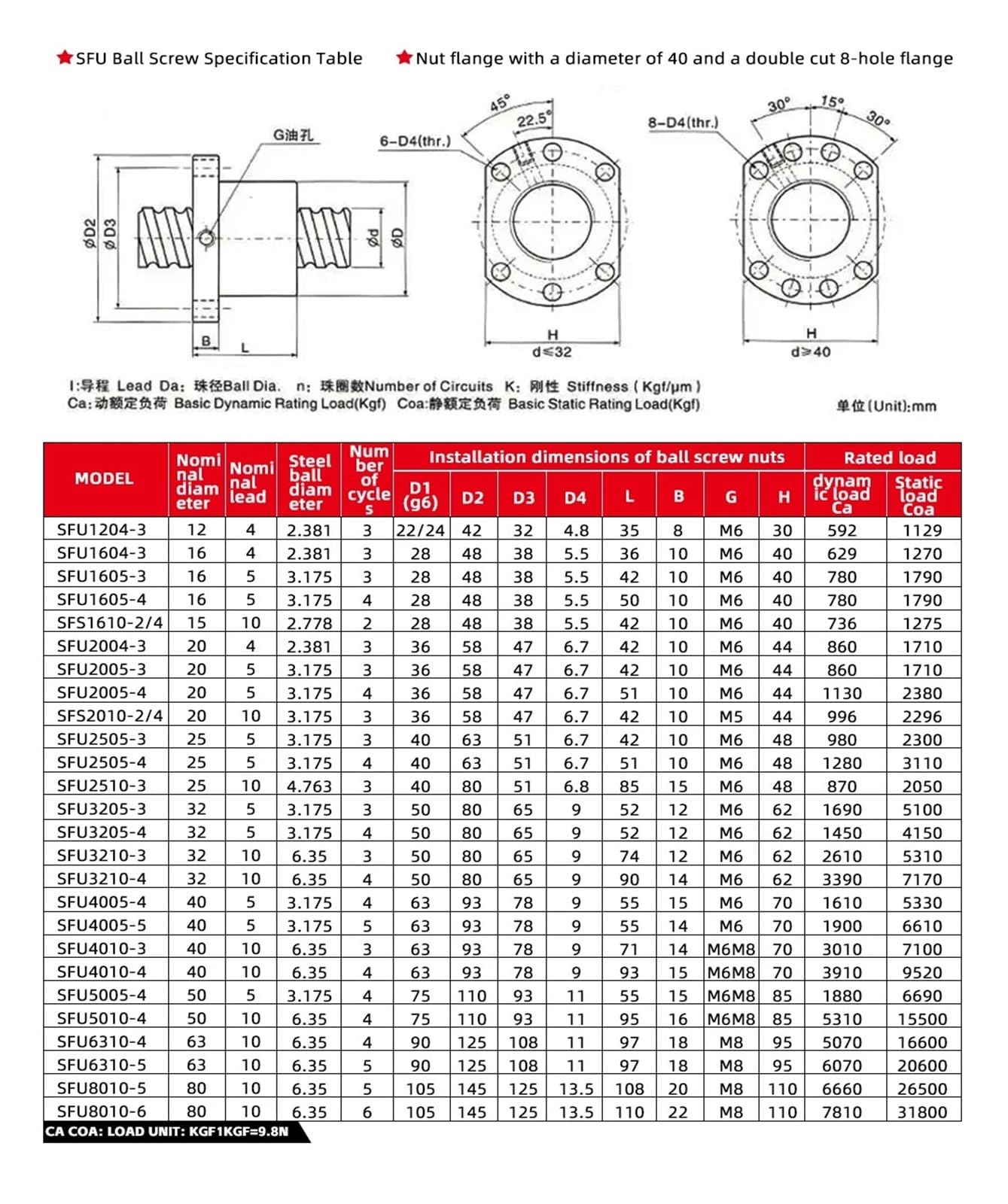 Śruba Kulowa 25mm SFU2504 750mm Z Końcówką BKBF20 Obróbka + Nakrętka 2504 + Wspornik Wsporczy + Łącznik(450mm)