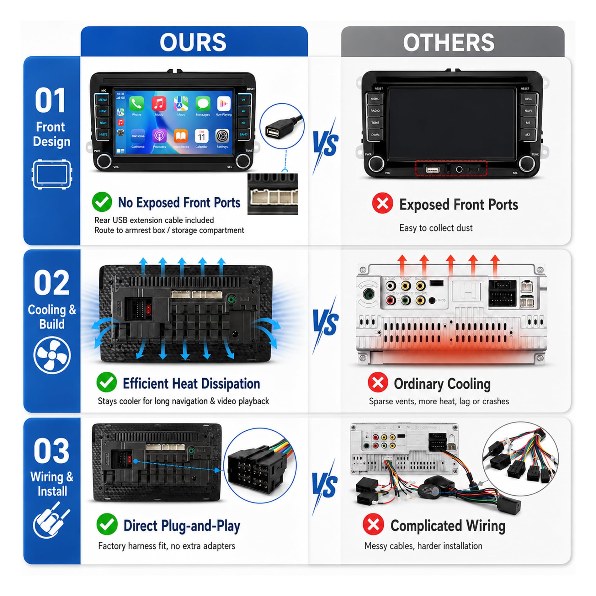 Radio carplay pour Pantalla Volkswagen VW Golf 5/6 Polo Passat Jetta Caddy EOS T5 Tiguan Touran CC con Wireless Carplay Android Auto 7 Écran IPS con Bluetooth/FM/RDS Radio/USB/SWC/Plug & Play/GPS