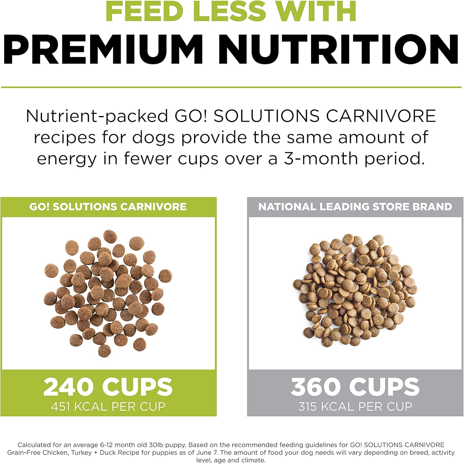 Go! Solutions Carnivore Chicken, Turkey + Duck Grain-Free Dry Puppy Food, Our Highest-Protein Kibble Made with Real Meat & Fish, Pumpkin & Probiotics for Good Digestion, 12 lb Bag