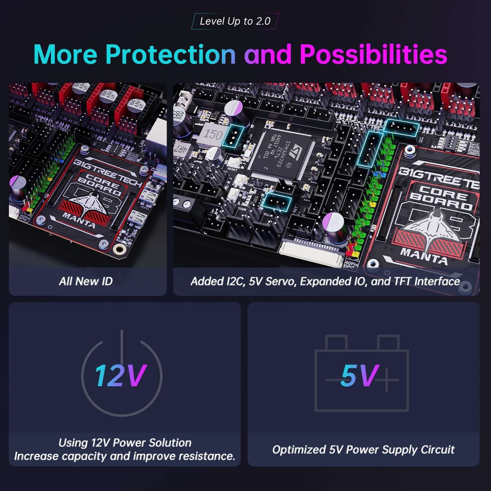 BIGTREETECH Manta M8P V2.0 Integrated Control Board 32Bit Running Klipper with CB1, High Speed 3D Printer Silent Motherboard, Compatible TMC5160T Plus,TMC5160,TMC2209,TMC2240 Stepper Driver