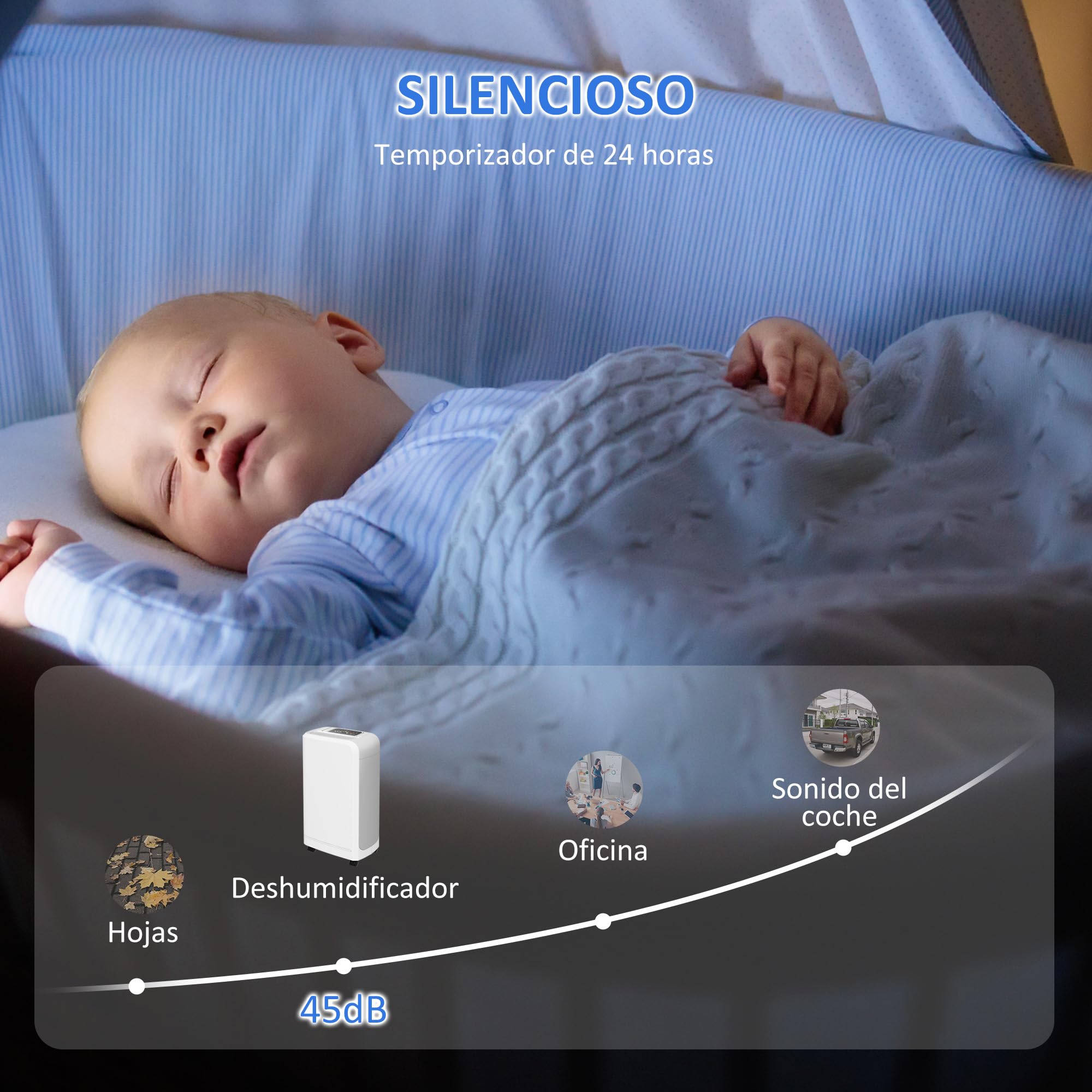 HOMCOM Deshumidificador Eléctrico 12L/día Silencioso 13-18m² Asa Blanco | con Ruedas, Temporizador de 24 Horas, Pantalla Digital de Humedad, para Dormitorio