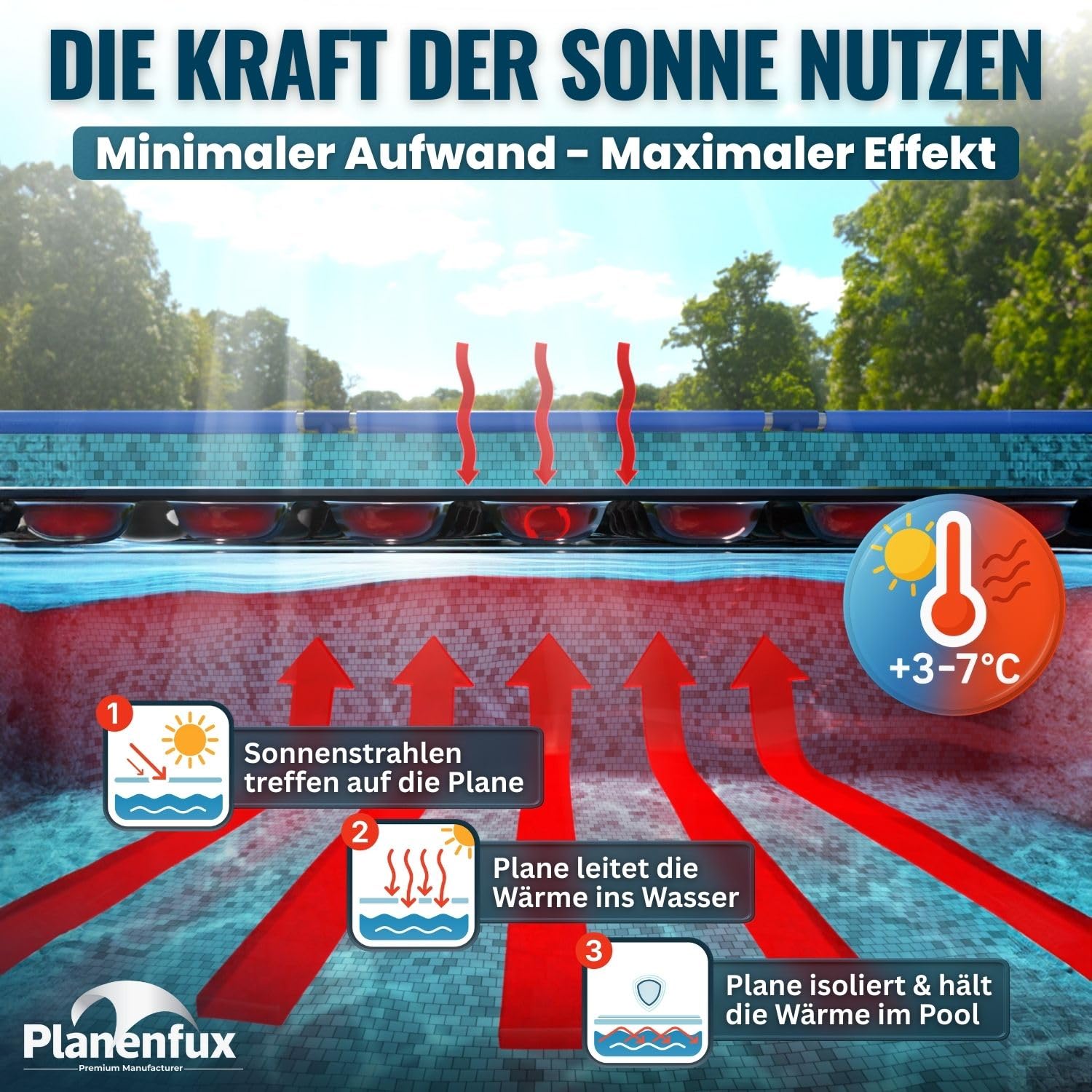 Planenfux® Solarplane Pool Rechteckig 300x200cm UV Chlor Salzwasser-Resistente Solarfolie Zuschneidbare Solarabdeckung