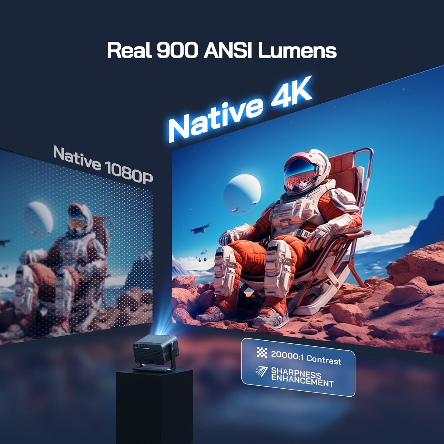 Comparison image showing Native 1080p vs Native 4K projection quality with 900 ANSI Lumens and 20000:1 Contrast.