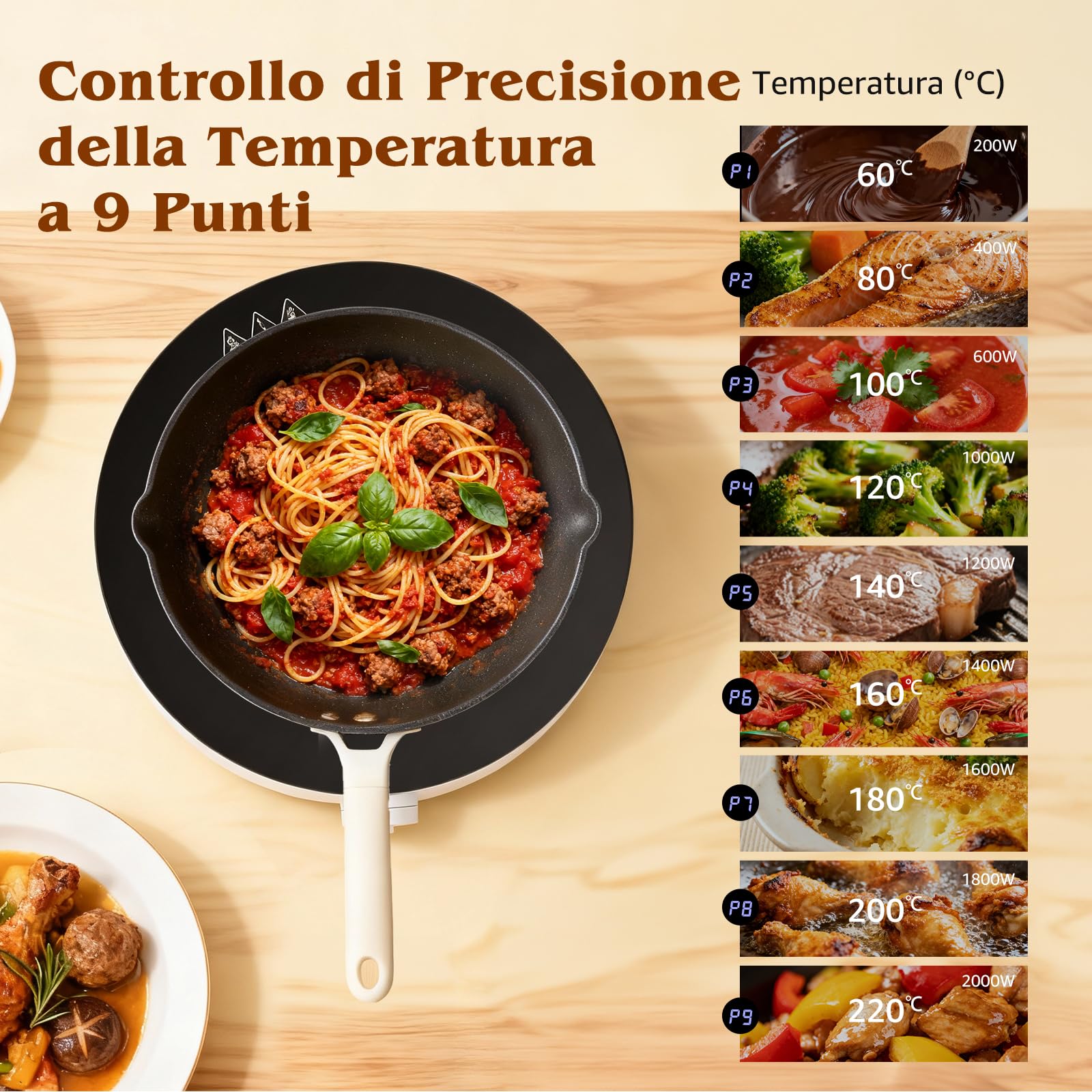 Aigostar Piastra ad induzione, 2100 W, fornello a induzione in vetroceramica, 9 Livelli di Potenza, Display Digitale a LED, controllo touch sensor e blocco di sicurezza, spegnimento automatico, Timer