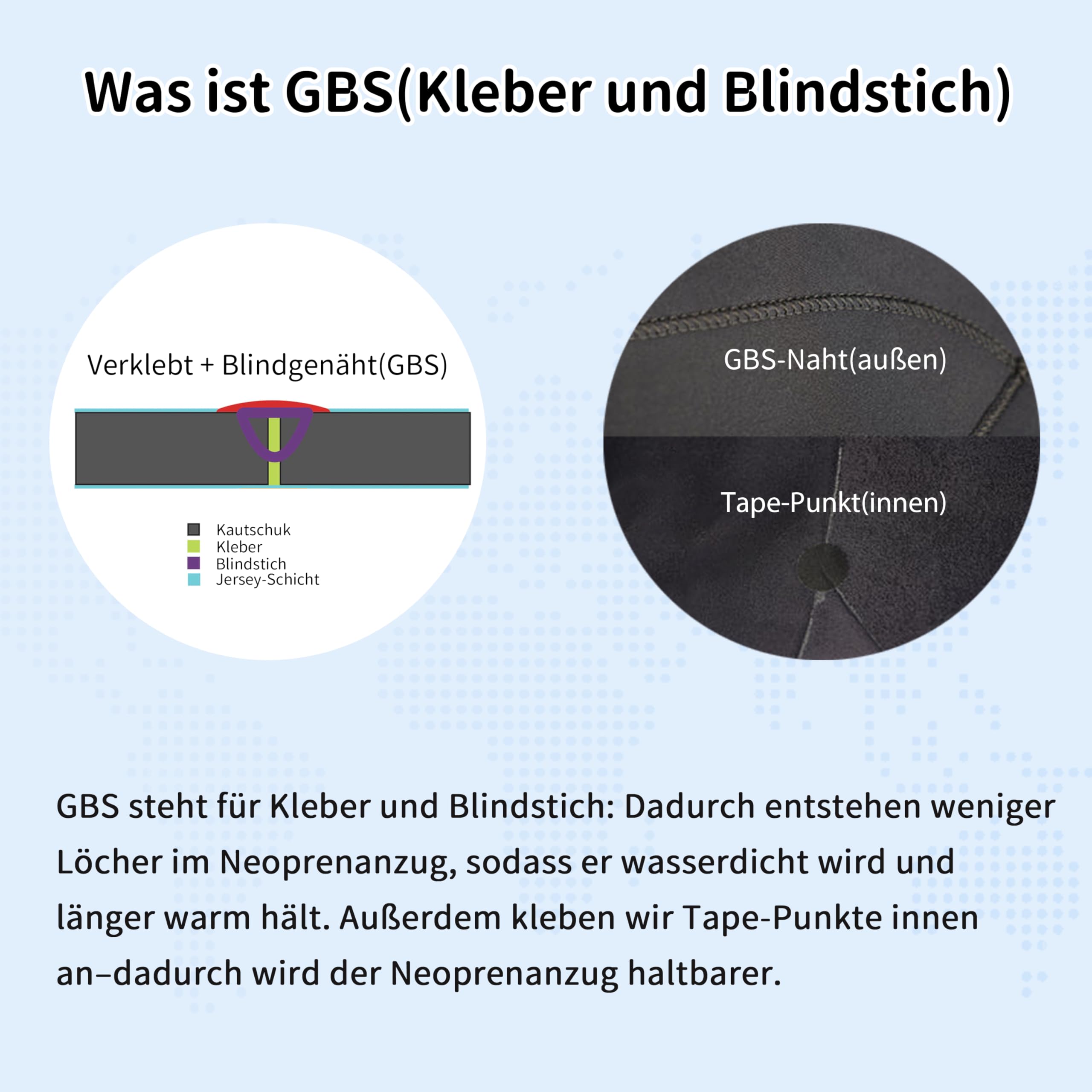 Herren Neoprenanzug 5 mm, Rückenreißverschluss, Vollanzug, Superelastisches Neopren, GBS-Nähte, Surfanzug