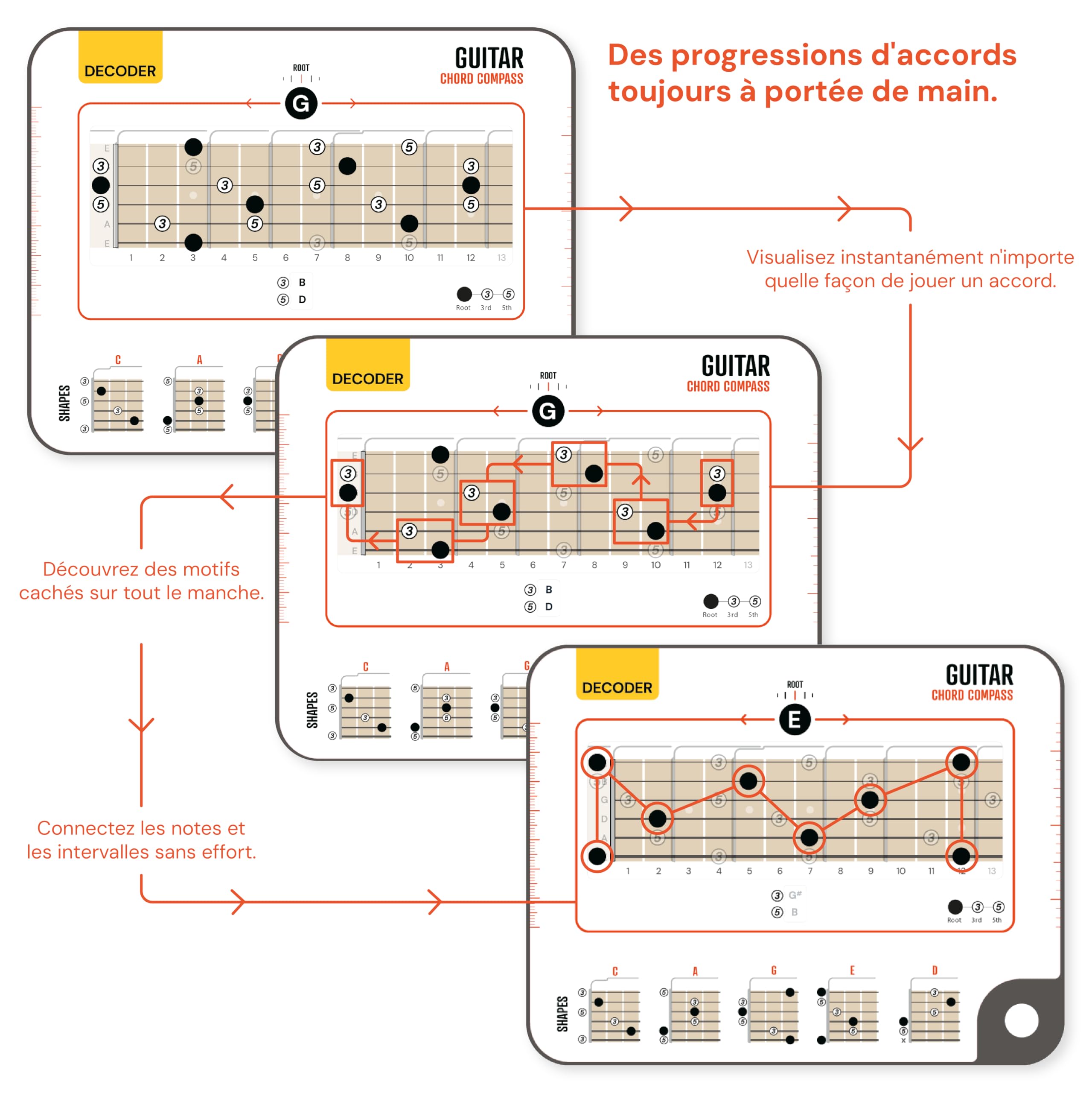 Noisy Clan Boussole d'Accords de Guitare et Livre – Maîtrisez la Logique du Manche et le Système CAGED – Simplifiez Composition et Théorie – Outil Nomade et Guide de 64 Pages