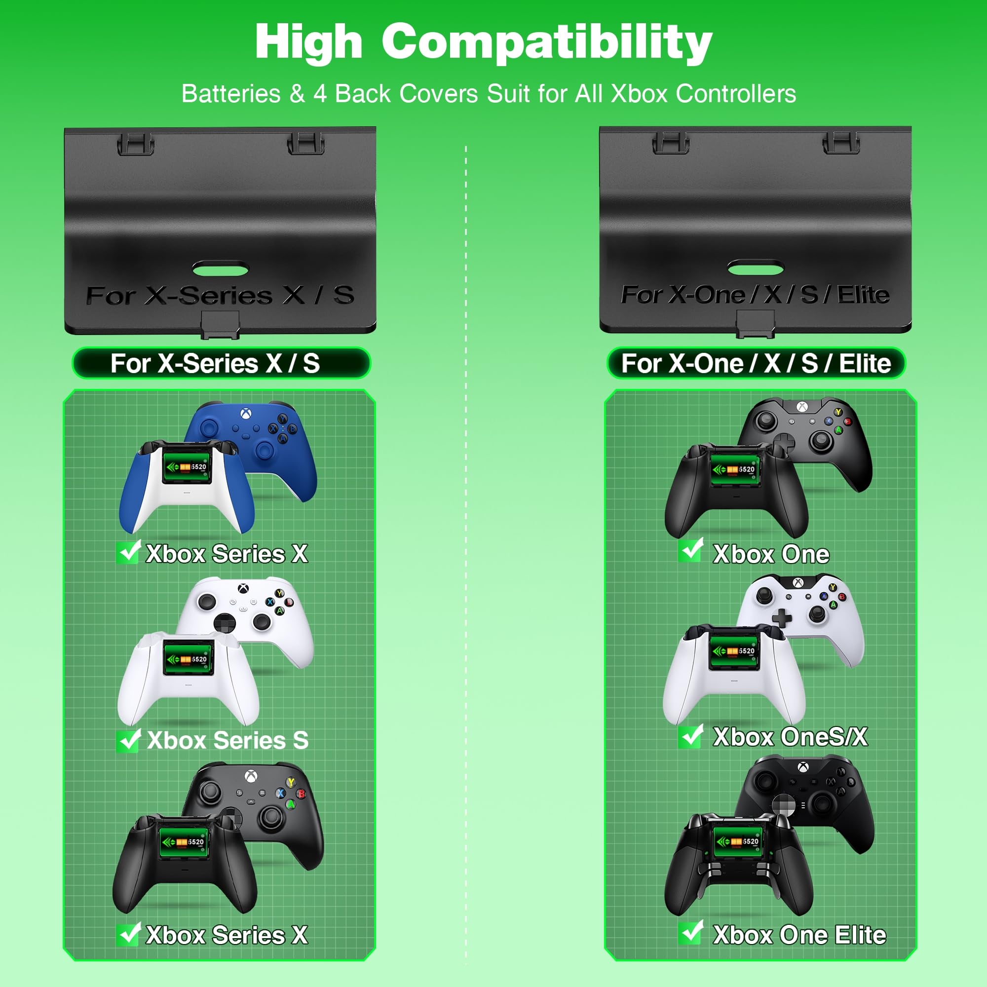 HASACOOL Stazione di ricarica per controller con 2 batterie ricaricabili da 5520 mWh per controller Xbox Series/One x/s e Elite, doppio dock di ricarica per Xbox Series X & S con 4 cover