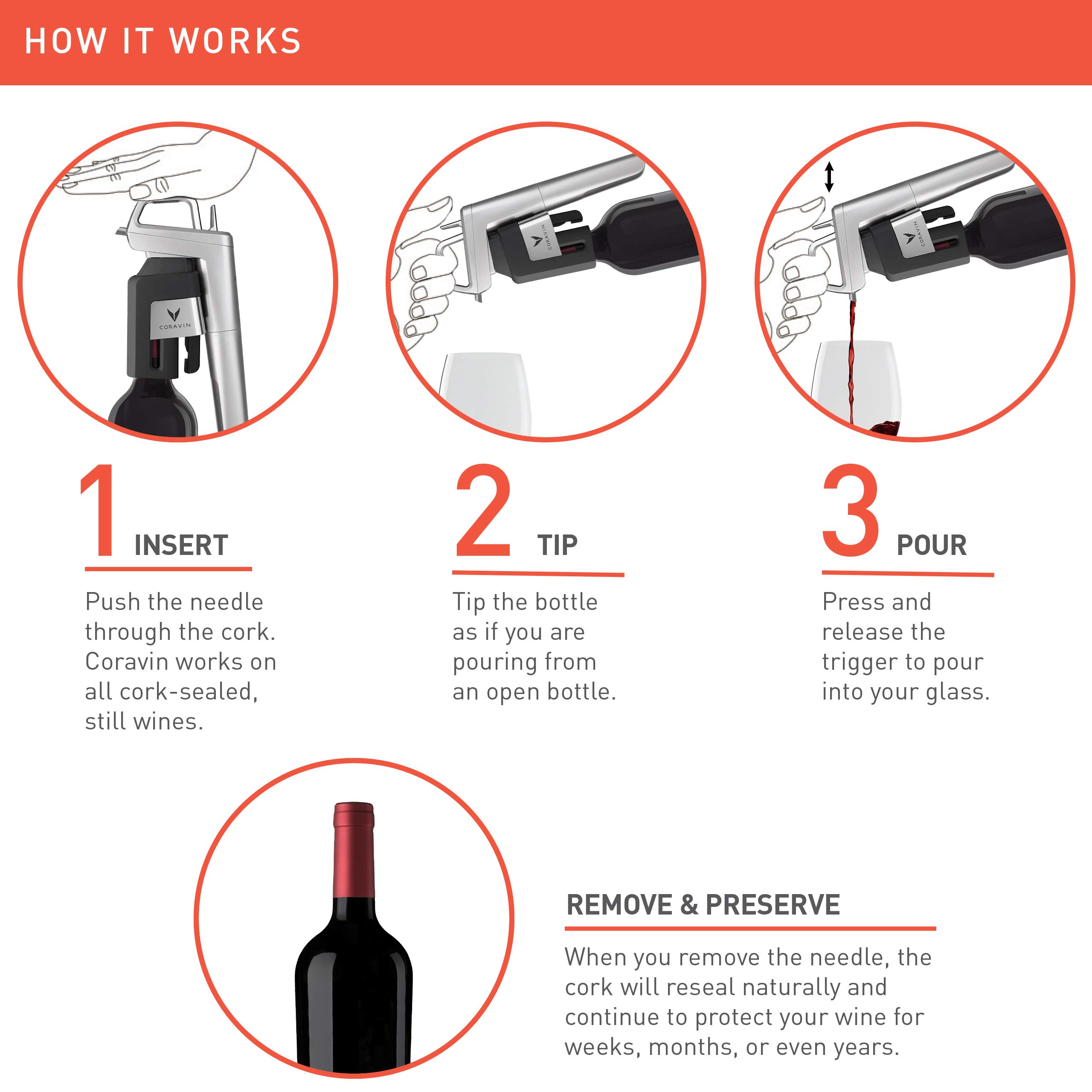 Coravin Model Six Wine Preservation System 3 Gas Capsules, 2 Screw