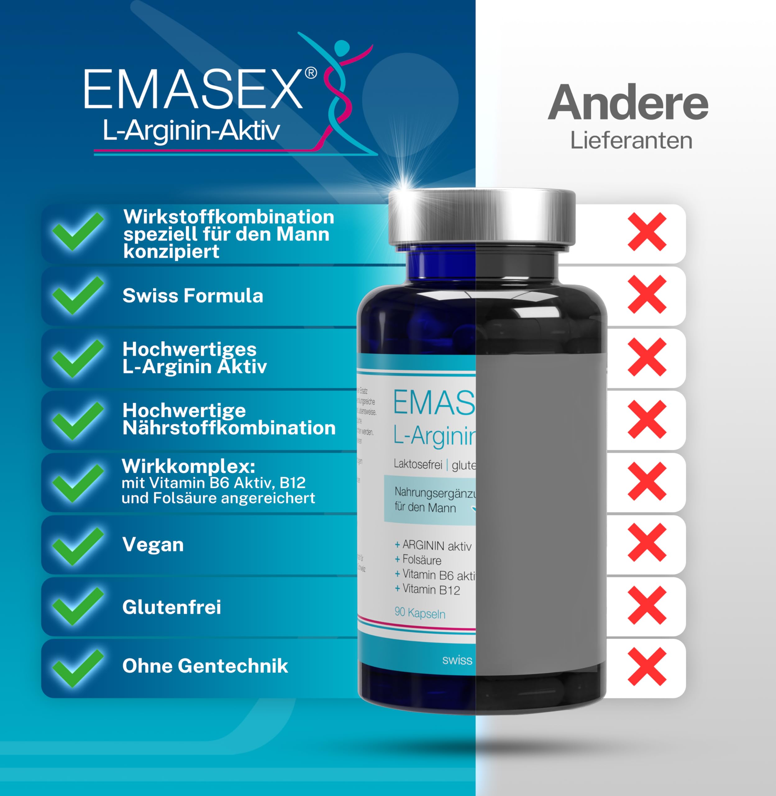 EMASEX L-Arginin bioaktiv 2680mg - Hochdosiert mit B6, B12 & Folsäure - Swiss Formula für Männer - Vegan, Durchblutung & Vitalität - 90 Kapseln