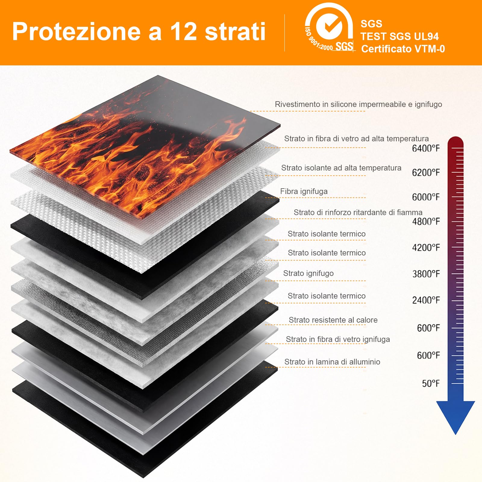 Borsa per Documenti Ignifuga Impermeabile 6400°F con Serratura 12 Strati Valigetta Portatile Anti Fuoco Nero 36x26cm