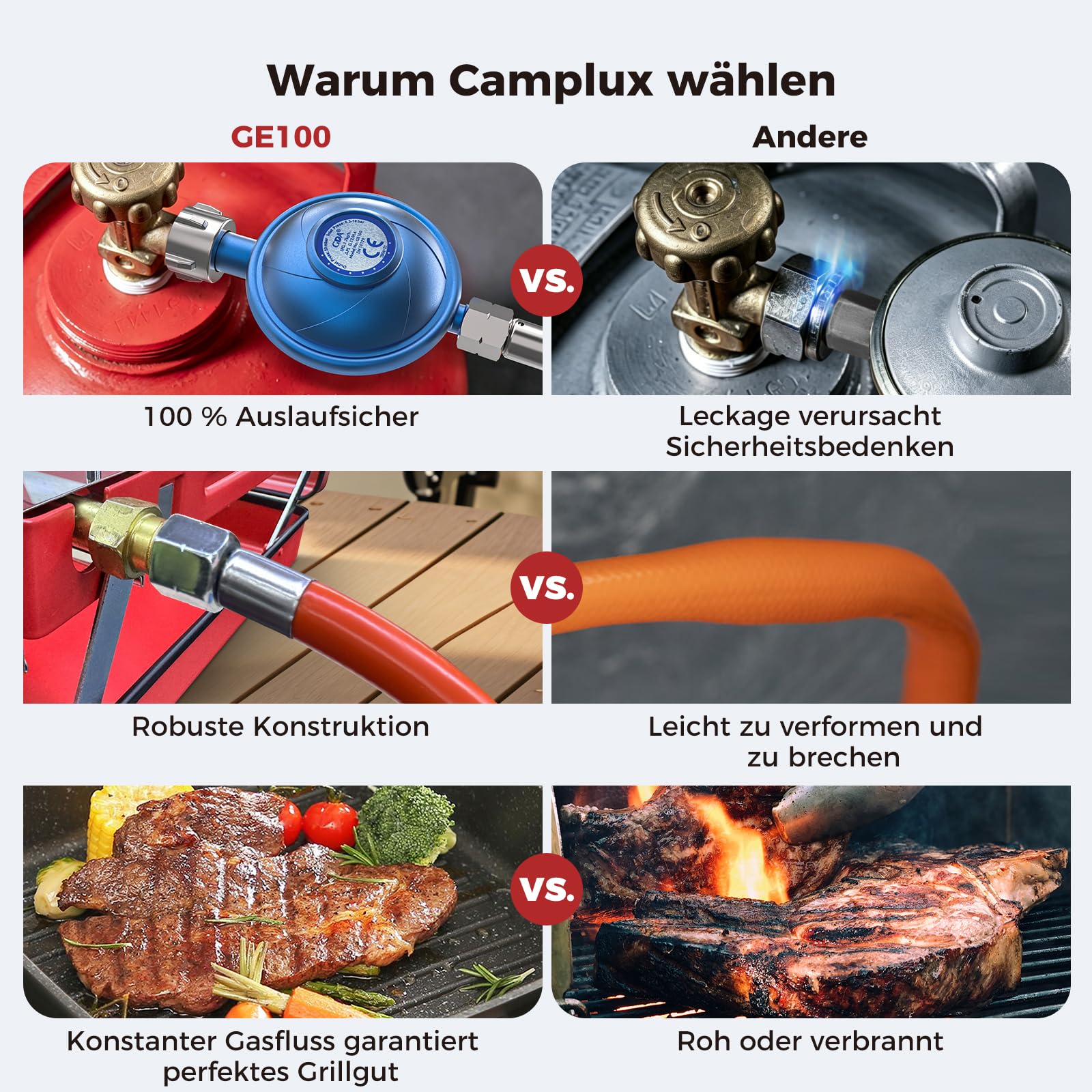 CAMPLUX GE100A Reduktor Gazu 50mbar z Wężem 80 cm, W21,8 × 1/14" LH na G1/4"-LH, Przepływ 1,7 kg/h, Regulator Gazu do Grilla Gazowego, Kuchenki i Ogrzewacza