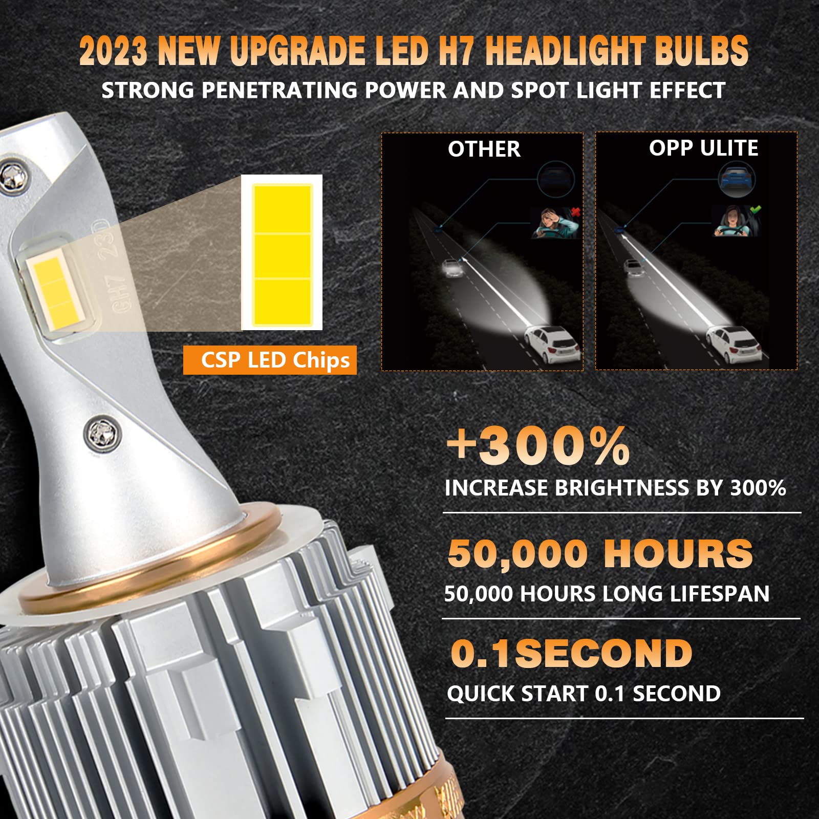 OPP ULITE H7 LED Lampe Frontale Ampoule 86w 8600lm CSP Chip Super Lumineux 6500k xénon Blanc H7 LED Phare CANBUS kit de Conversion sans Erreur, Pack de 2