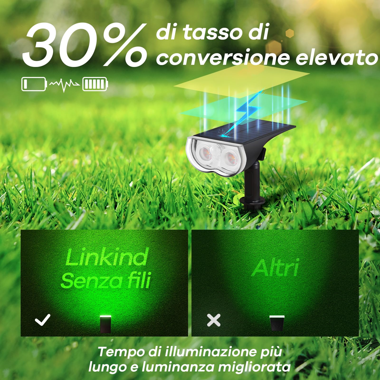 Linkind RGBTW Luci Solari da Esterno Giardino, sensore di movimento,16 milioni di colori RGB Faretti solari intelligenti per il giardino con Bianco caldo e freddo, controllabile in Gruppo，4 pezzi