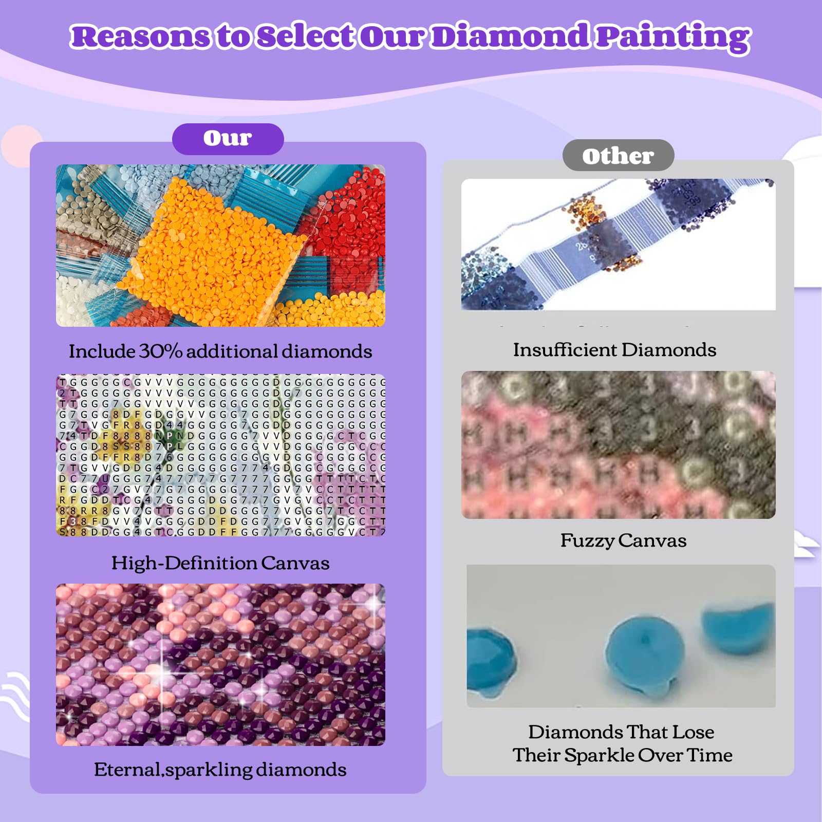 NEWENMO 5D Wildflowers Diamond Painting Kits for Adults,Beautiful Flowers Diamond Art Kits,DIY Full Drill Crystal Embroidery Gifts,Diamond Art Craft,for Living Room Home Wall Decoration-30x40cm - Image 4