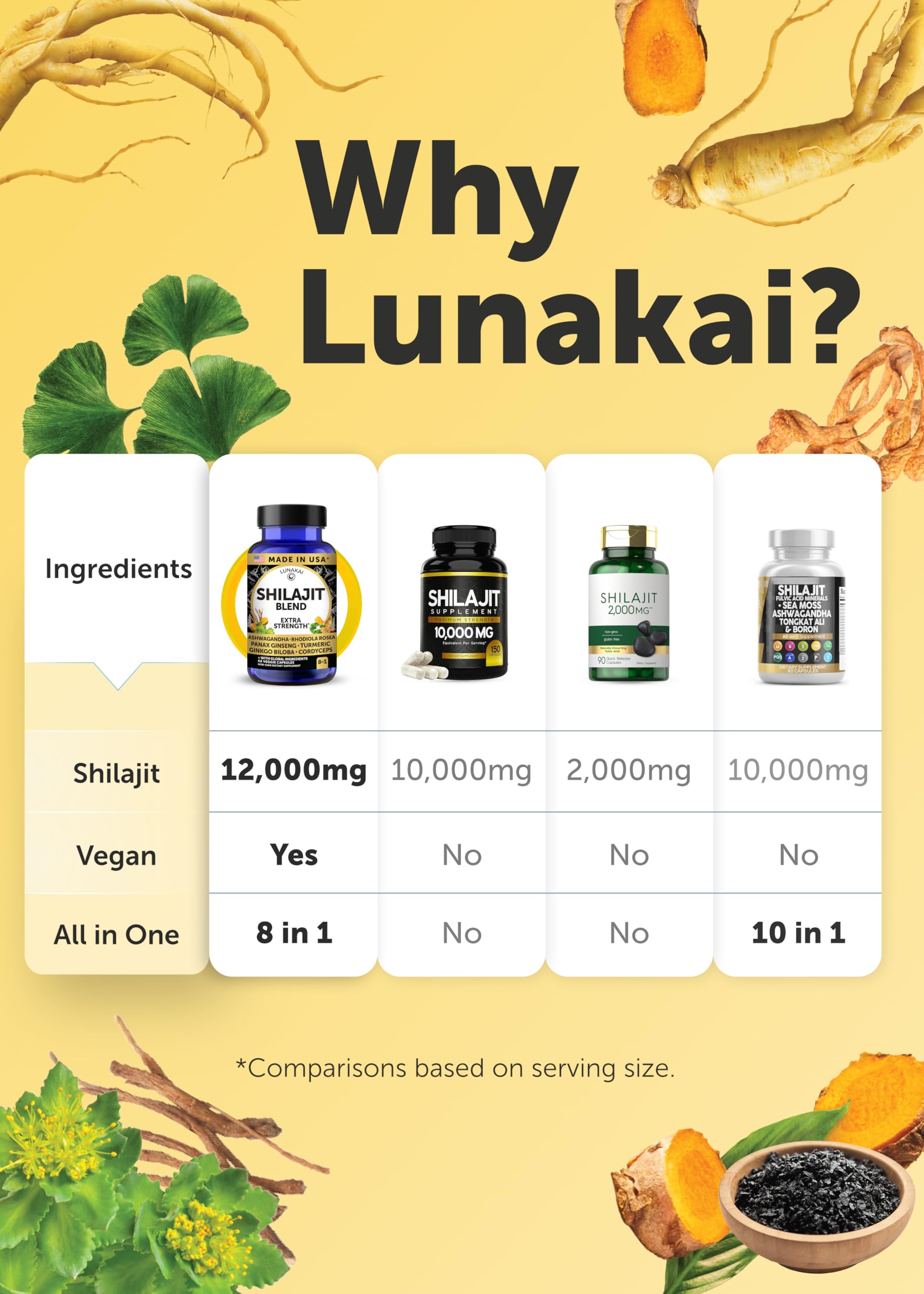 Lunakai USA Made 12000mg Pure Himalayan Shilajit Capsules for Men & Women — Amazon image 8