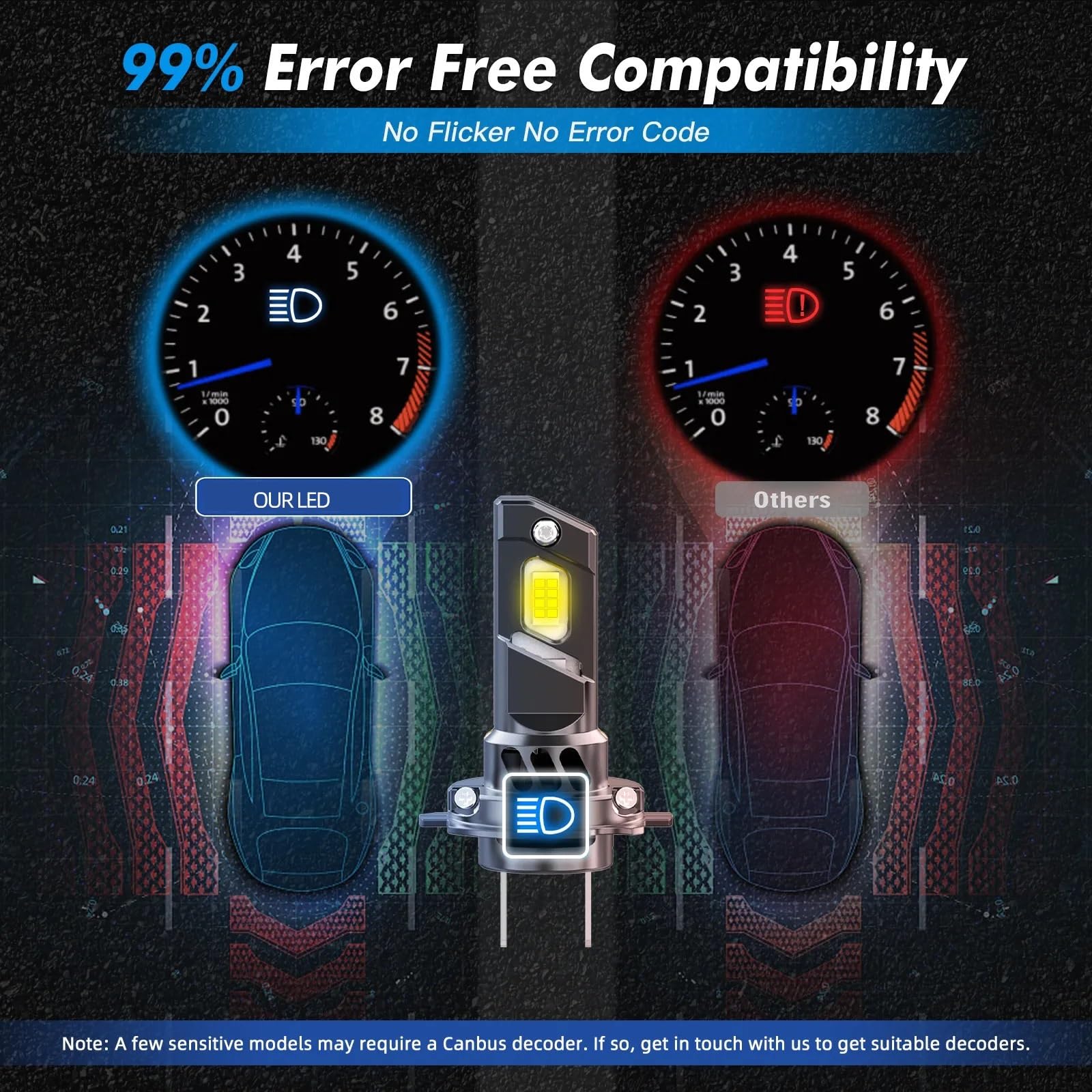 Ampoules de phares LED H7 CANBUS 70W 10000LM 1:1, Mini Phare de Voiture Turbo, Lampes à Diode Automatique adaptées for V|W 6000K 12V Z22