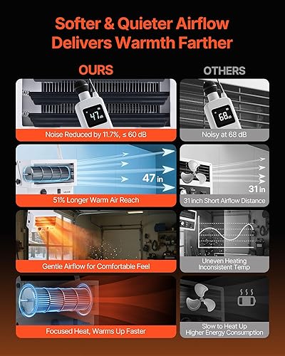 Miniatura 3 de VEVOR Calentador eléctrico de garaje, 5000 vatios (25005000 W), calentador de taller montado en el techo, 2 ajustes, protección contra