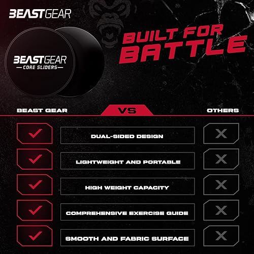 Miniatura 6 de Deslizadores Core de Beast Gear  Discos deslizantes de doble cara para ejercicios abdominales  Alfombras y suelos duros
