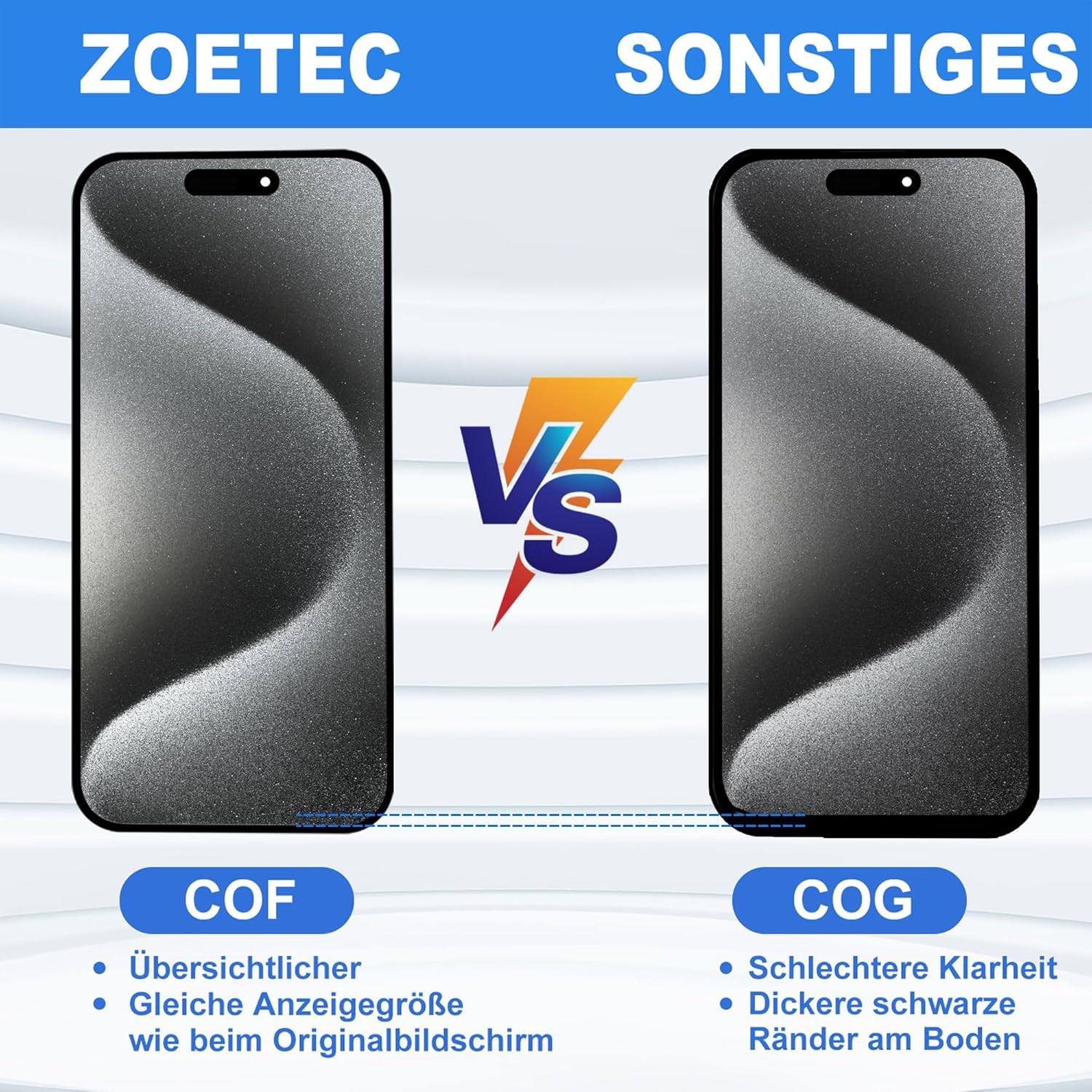 ZOETEC Display für iPhone 15 Pro Max Bildschirm Ersatz LCD Full HD Retina COF 3D Touchscreen Digitizer Montage mit Reparaturwerkzeugen, wasserdichter Klebstoff, gehärtetes Glas