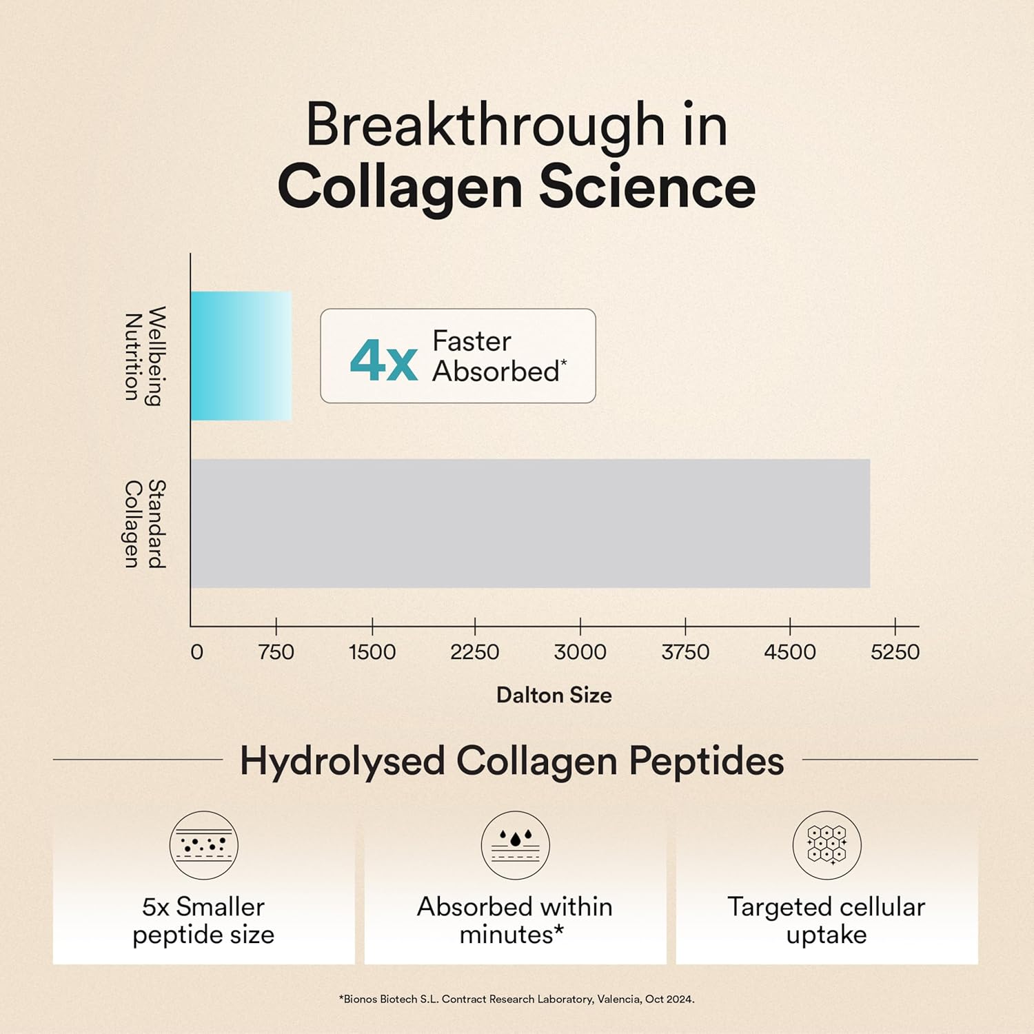 WELLBEING NUTRITION Pure Korean Marine Collagen Supplements for Women & Men, 200g | Hydrolyzed Collagen Powder and Amino Acids | Supports Healthy Skin, Hair, Nails, Bone & Joint | Unflavored