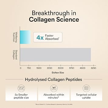 Wellbeing Nutrition Pure Korean Marine Collagen Peptides | Hydrolyzed Type I & III Collagen | Supports Healthy Skin, Hair, Nails & Joints | Unflavored | 200 g