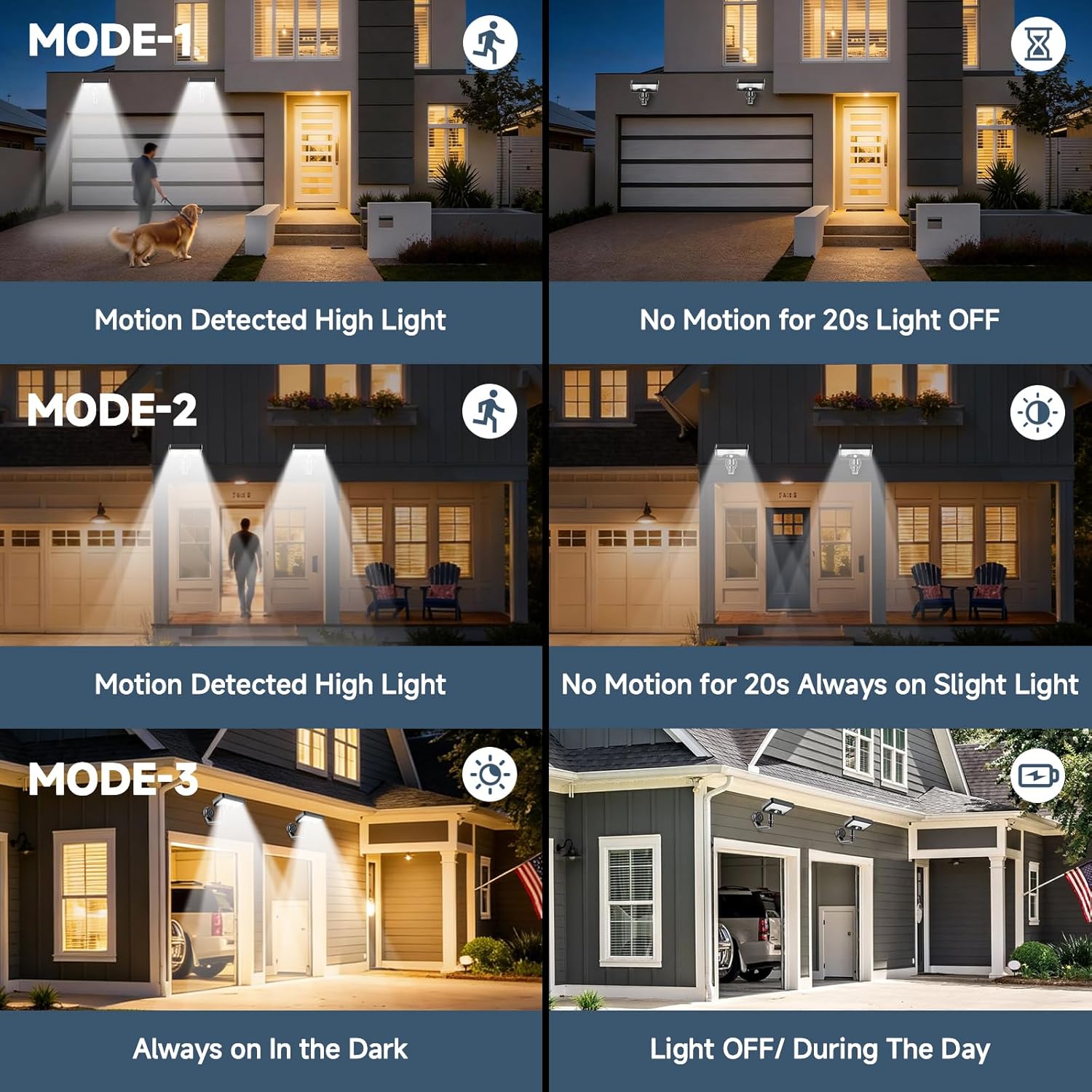 Magnetic Solar Lights Outdoor Motion Sensor, No Drill Installation, 92 LED 270° Wide Angle Magnetic Solar Light, IP65 Waterproof Solar Outdoor Light for Yard Patio Fence RV