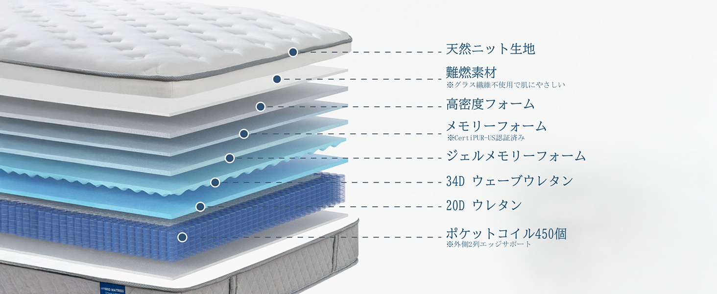 Amazon.co.jp: Marine Moon マットレス シングル 高反発 極厚23cm