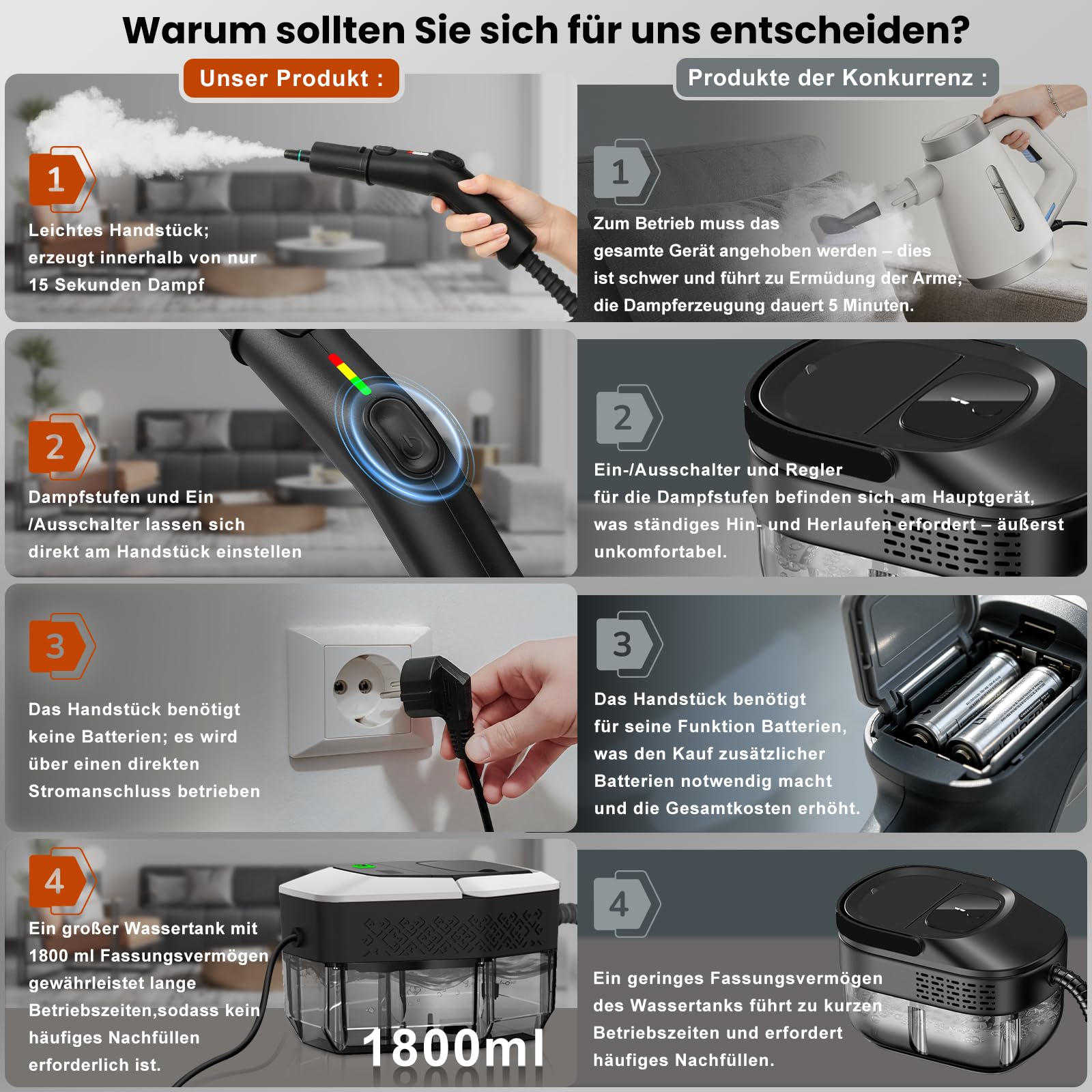 14 in 1 Dampfreiniger, 3 Stufig Einstellbarer Griff, Temperaturanzeige, 15 Sekunden Aufheizzeit, 1,8 L Wassertank, für Küche, Bad, Auto und Möbel (Schwarzweiß)