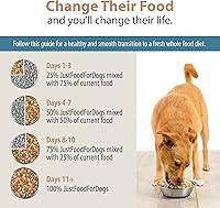 Vista 44 de JustFoodForDogs - Alimento fresco para perros, ingredientes de grado humano listos para servir, comida para perros adultos y cachorros
