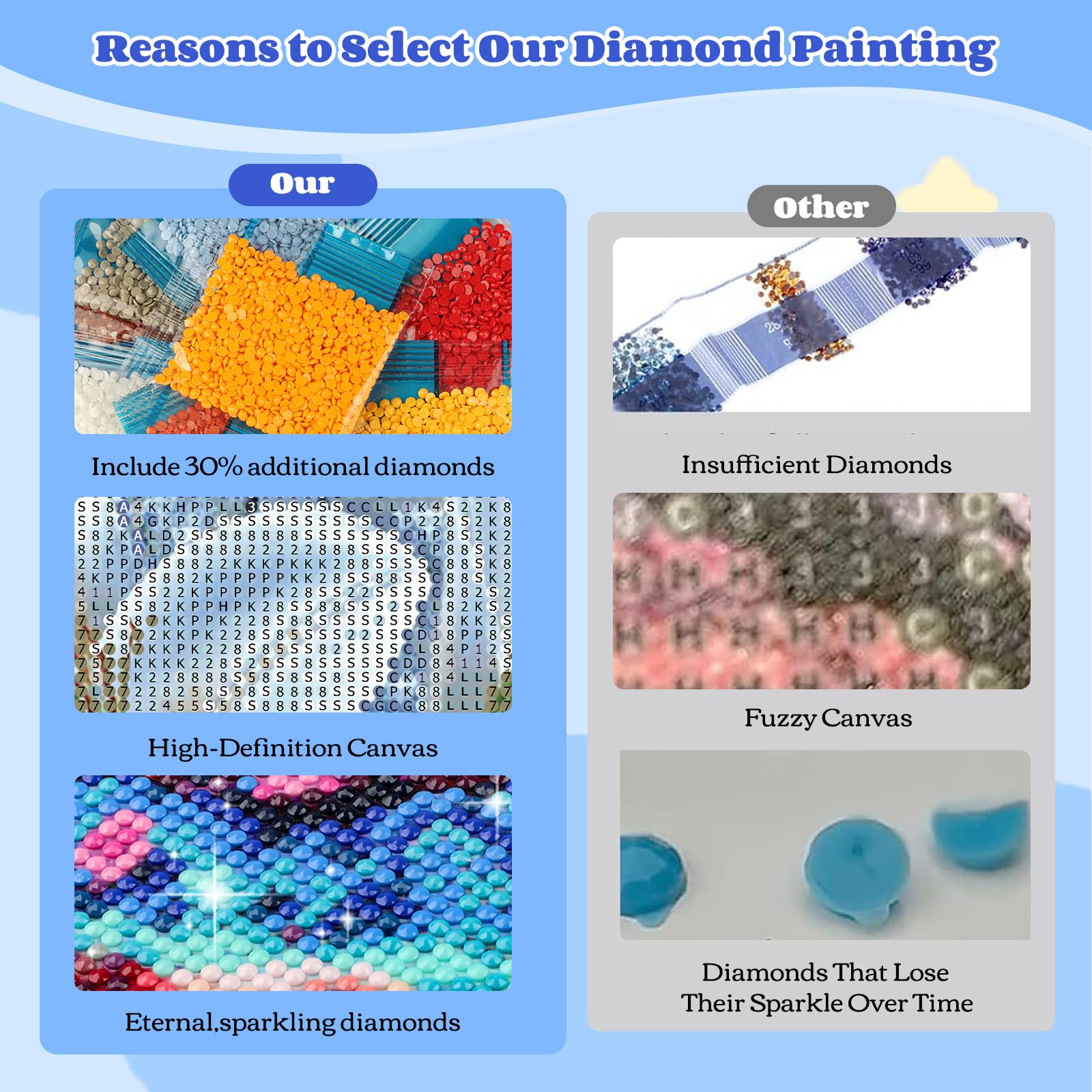 NEWENMO 5D Bird Diamond Painting Kits for Adults,Lily and Rose Diamond Art Kits,DIY Flowers Full Drill Gem Art Kits for Adults Beginners,for Living Room Decoration-30x40cm - Image 4