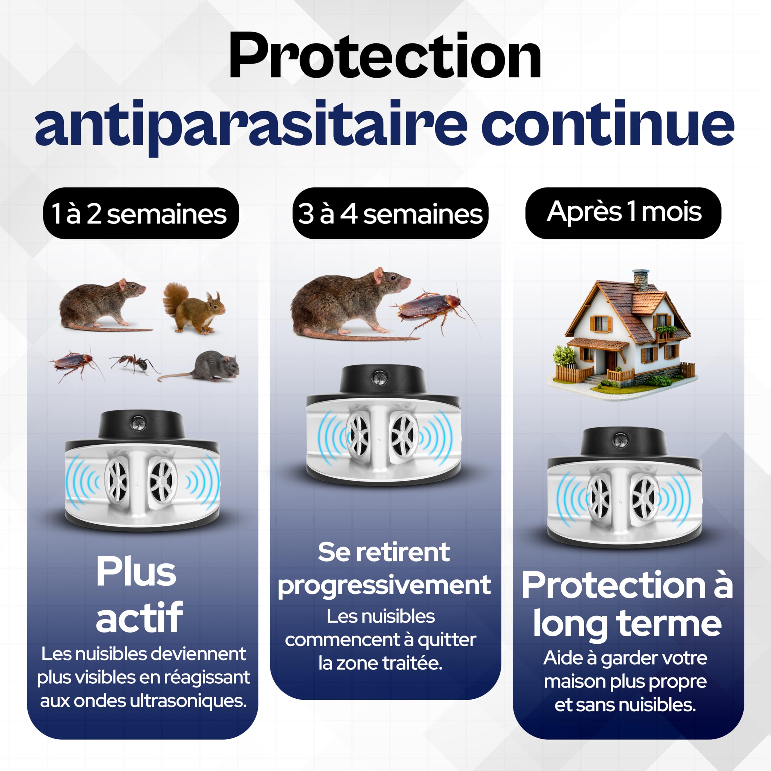 Répulsif À Ultrasons nuisibles Souris et Rats – Appareil Anti rongeurs – sans Produits Chimiques – Silencieux – Protéction Maison, Cave, Garage