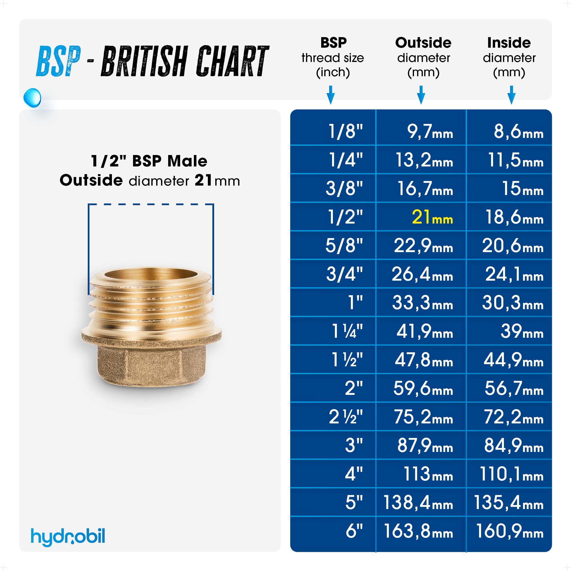 4 Pièces Bouchons En Laiton 26/34 - Capuchon De Vis, Femelle, Filetés 1