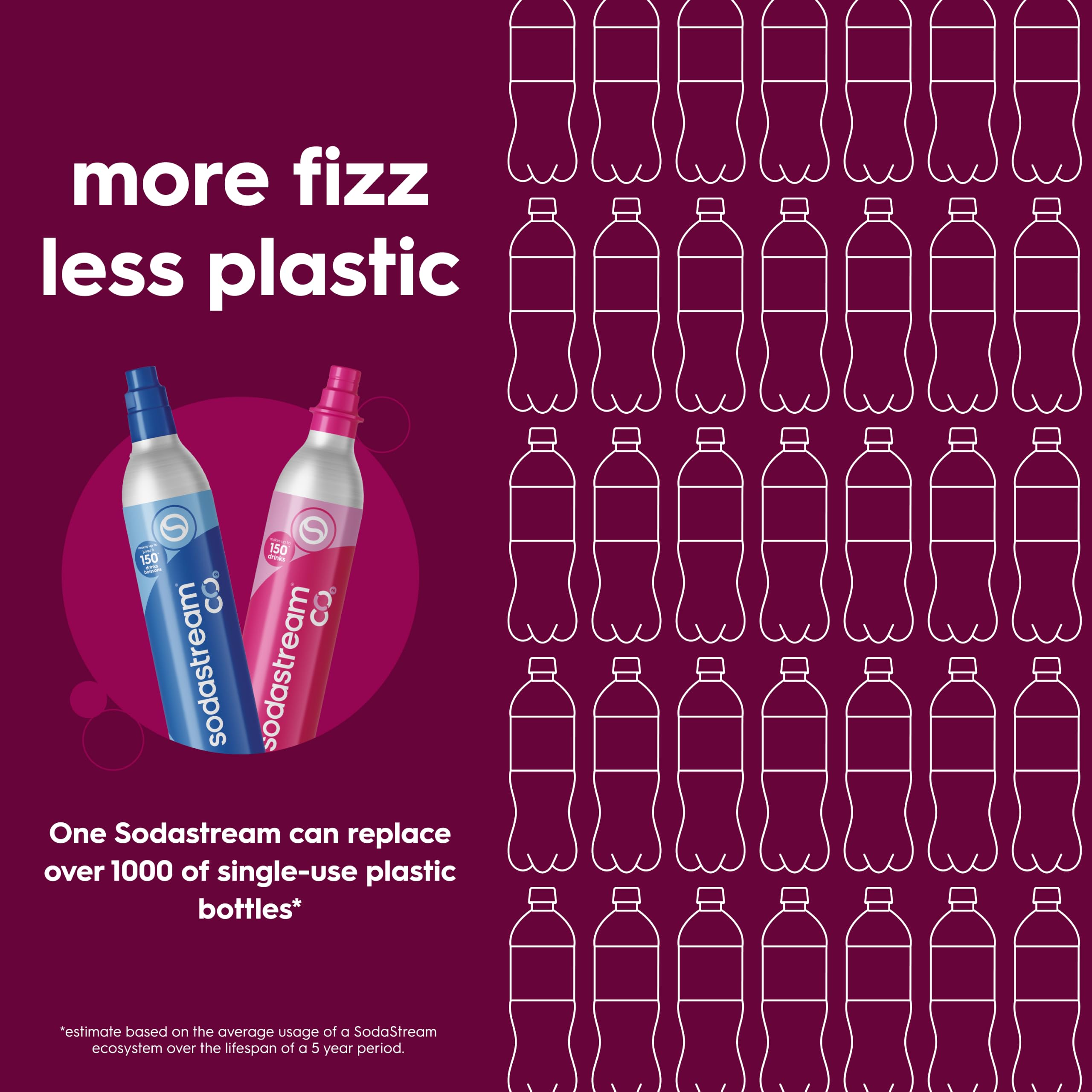 Amazon.co.jp: SodaStream CO2ガスリフィルパック、3 x 60Lピンク