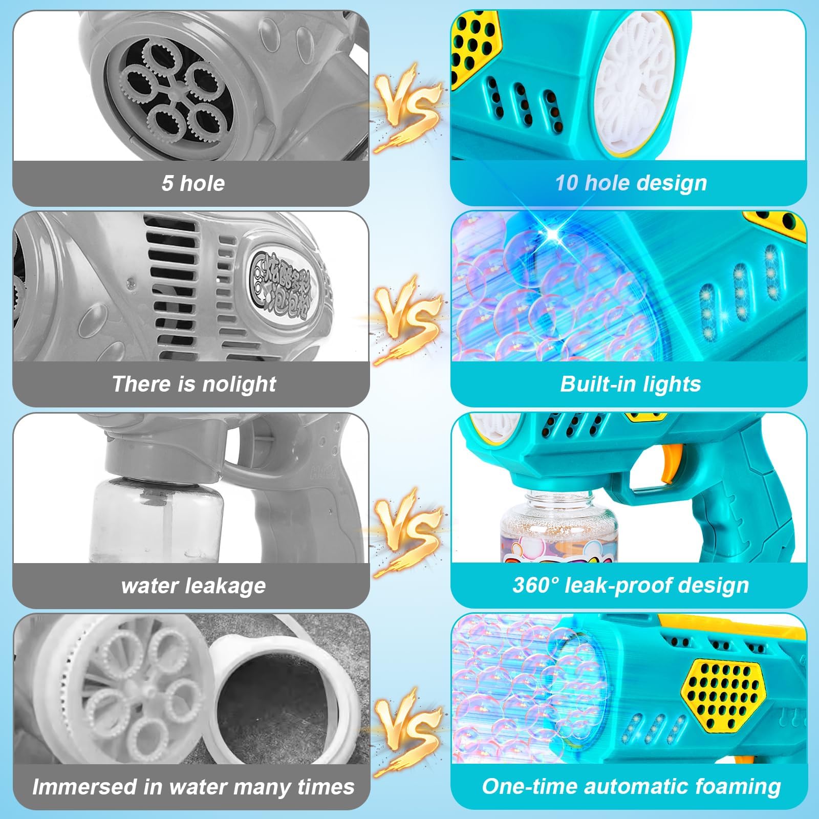 Machine à Bulles De Savon Gun 4000+Bulles/Minute Avec Eau à Bulles