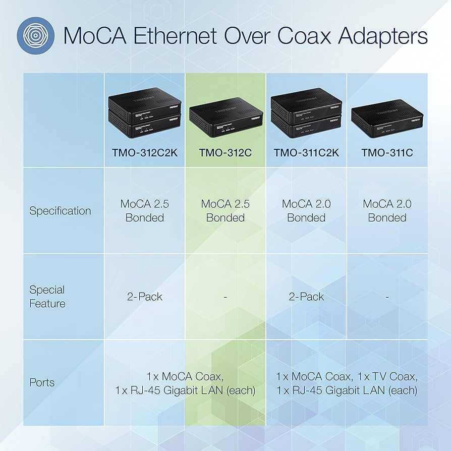Amazon.com: TRENDnet Ethernet Over Coax MoCA 2.5 Adapter