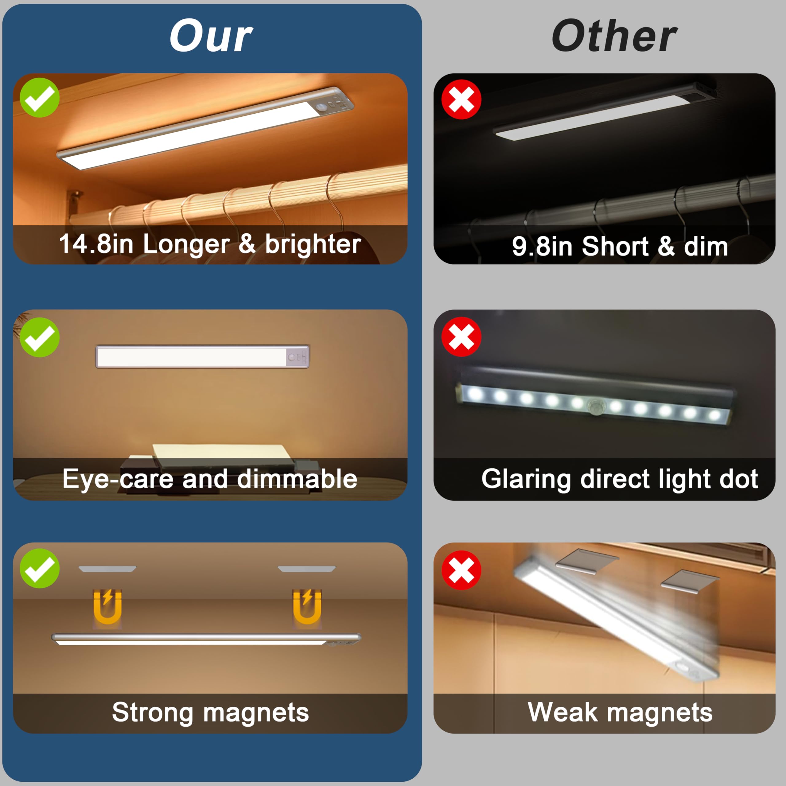 Reoshine 63 LED-Schrankleuchten mit Bewegungssensor, 2500 mAh wiederaufladbare Unterschrankbeleuchtung, dimmbare und magnetische Lichtleiste für Küchenschränke, Flure (2 Stück)