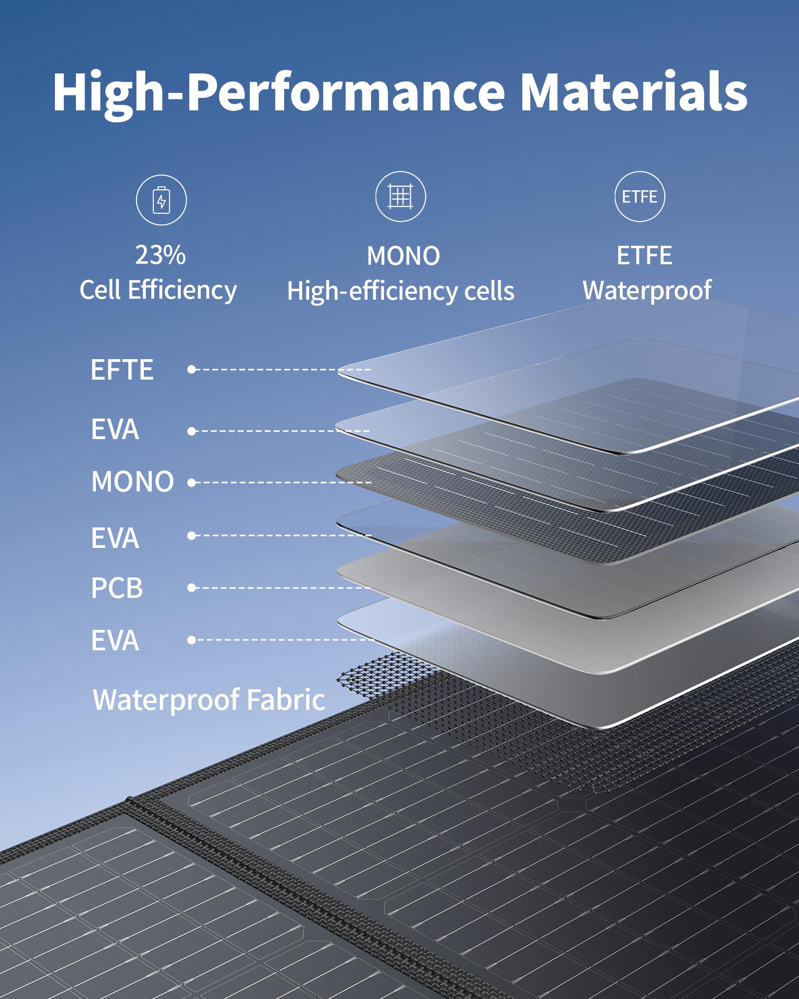 EBL Solar Apollo - Panel solar portátil de 100 W (actualizado) para estación de energía 240/300/500/1000/1500/2000, con soporte ajustable y cable paralelo, impermeable IP65 para acampar al aire libre