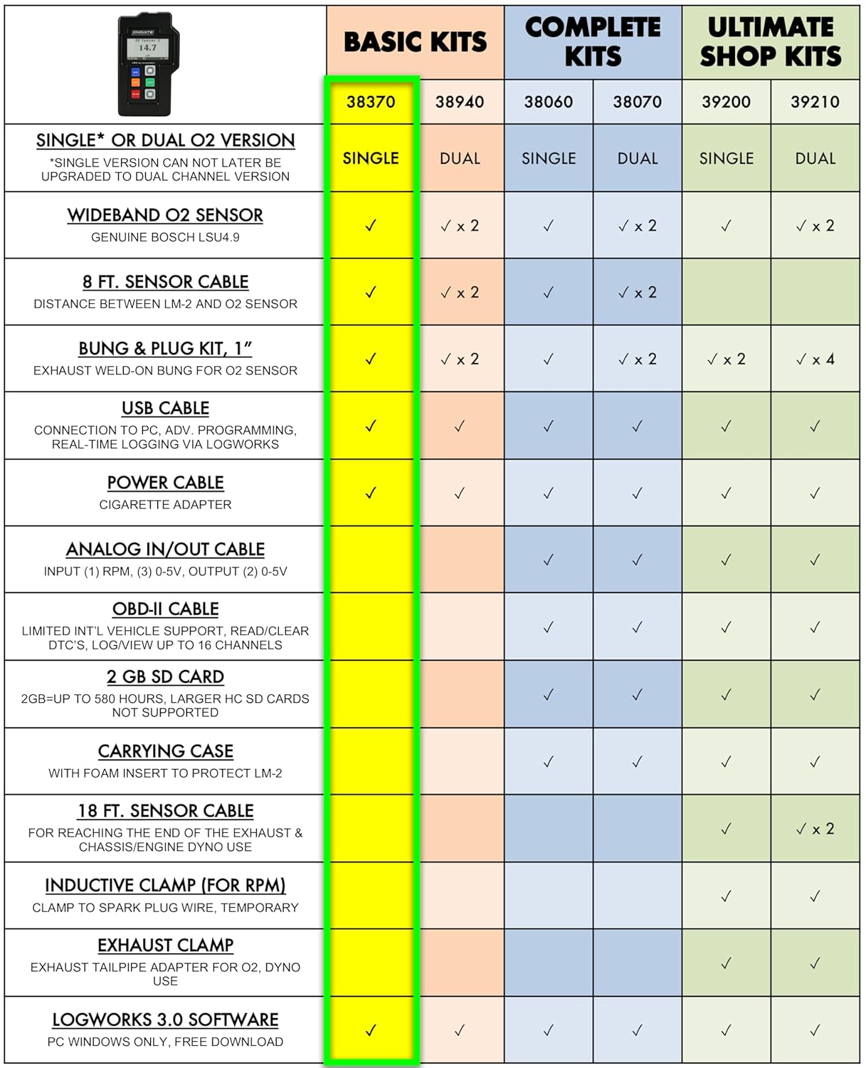 Innovate Motorsports (3837) LM-2 (BASIC) Digital Air/Fuel Ratio Wideband Meter incl. Bosch LSU 4.9 , Black