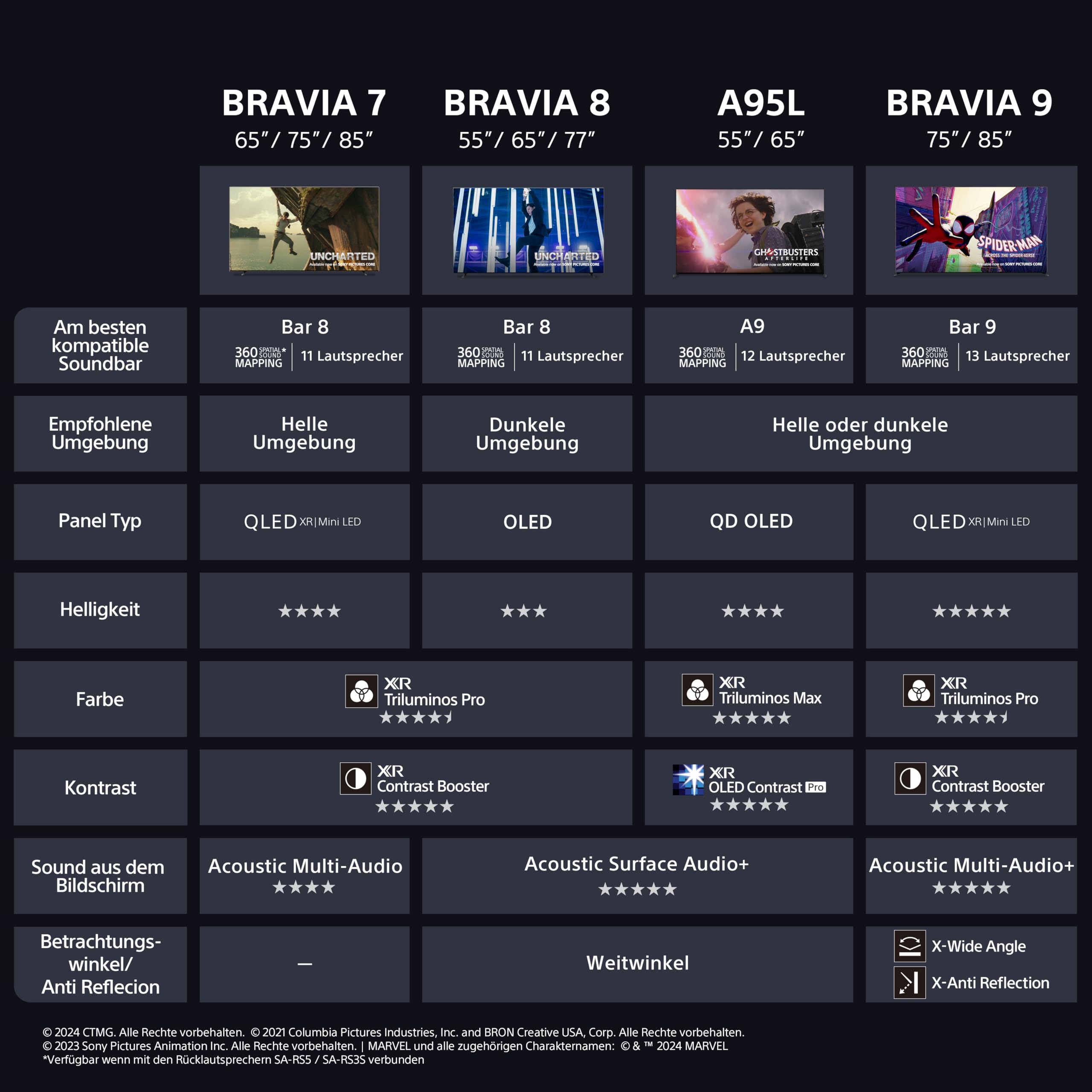 Sony BRAVIA 9 QLED (XR l Mini LED) 75 Zoll 4K HDR Google Smart TV (2024) | Gaming-Funktionen, IMAX Erweitert, Dolby Vision Atmos, Chromecast, AirPlay, 120Hz K75R90 [Energieklasse D]