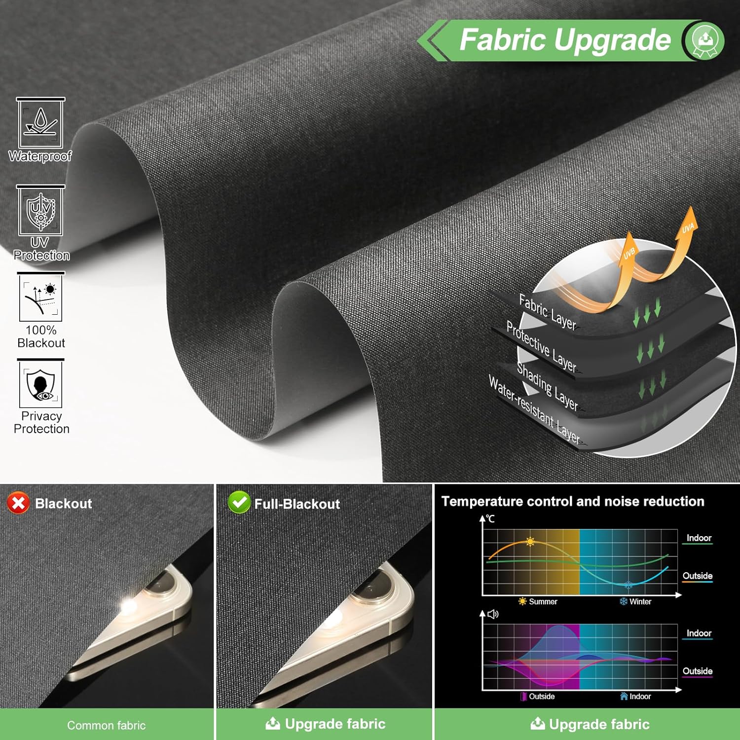 Motorized Blinds with Remote Control, Blackout Roller Shades, Custom Smart Blinds with Valance, Cordless Electric Window Blinds & Automatic Shades (Black,35" Wx72 H)