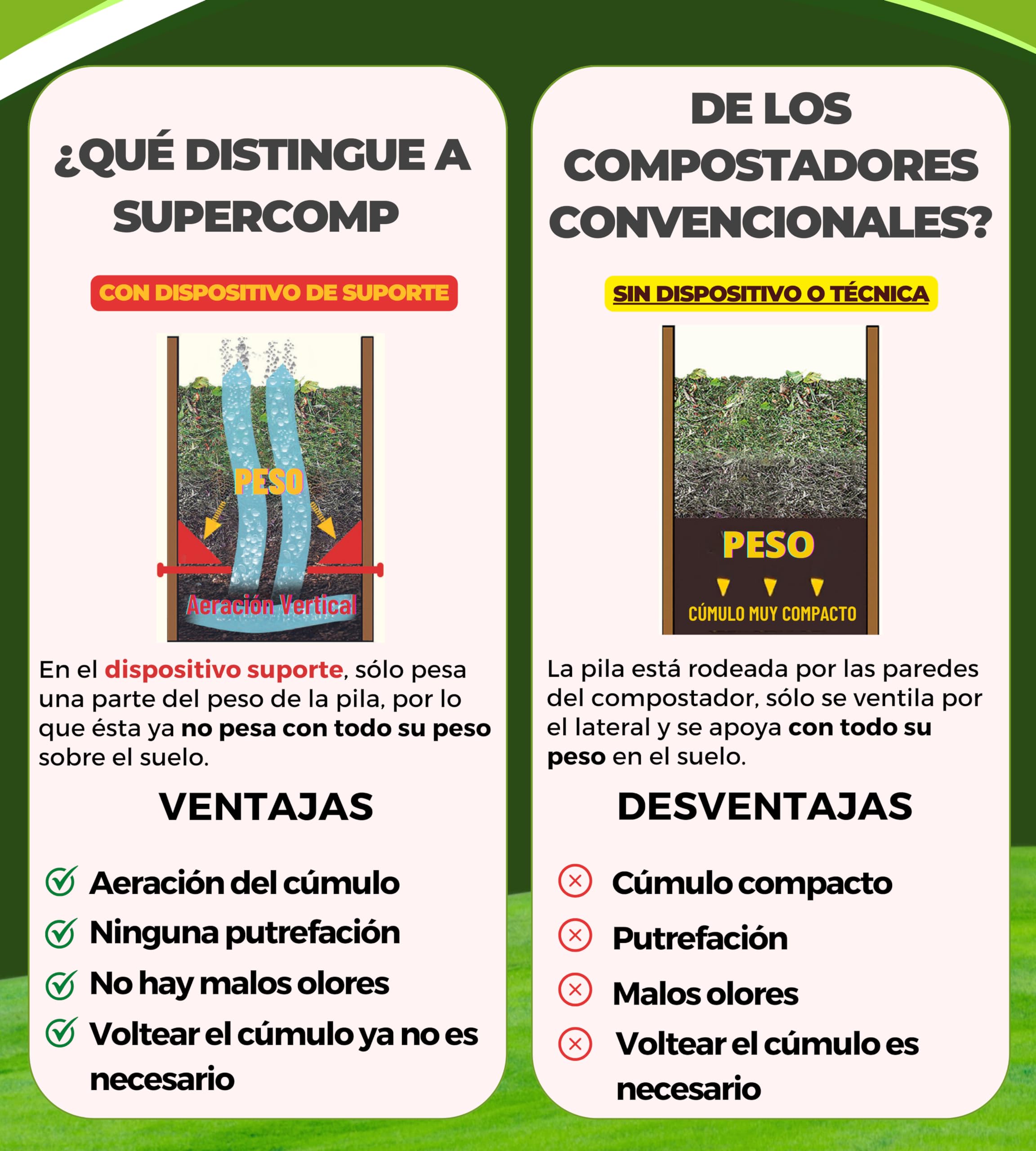 SUPERCOMP Compostador de Madera 340 L para Jardín con Protección Antiplagas y Antirroedores, Compostaje sin Olores ni Volteo, Aireación Vertical, Tapa y Base Incluidas | Compostador rápido de madera con tapa y base, protección contra plagas, juntas y reji