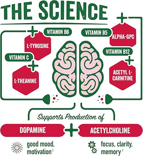 Miniatura 4 de BrainJuice Inyección de apoyo para el cerebro y el sistema inmunológico, suplementos sin gluten para energía, concentración, inmunidad con vitamina