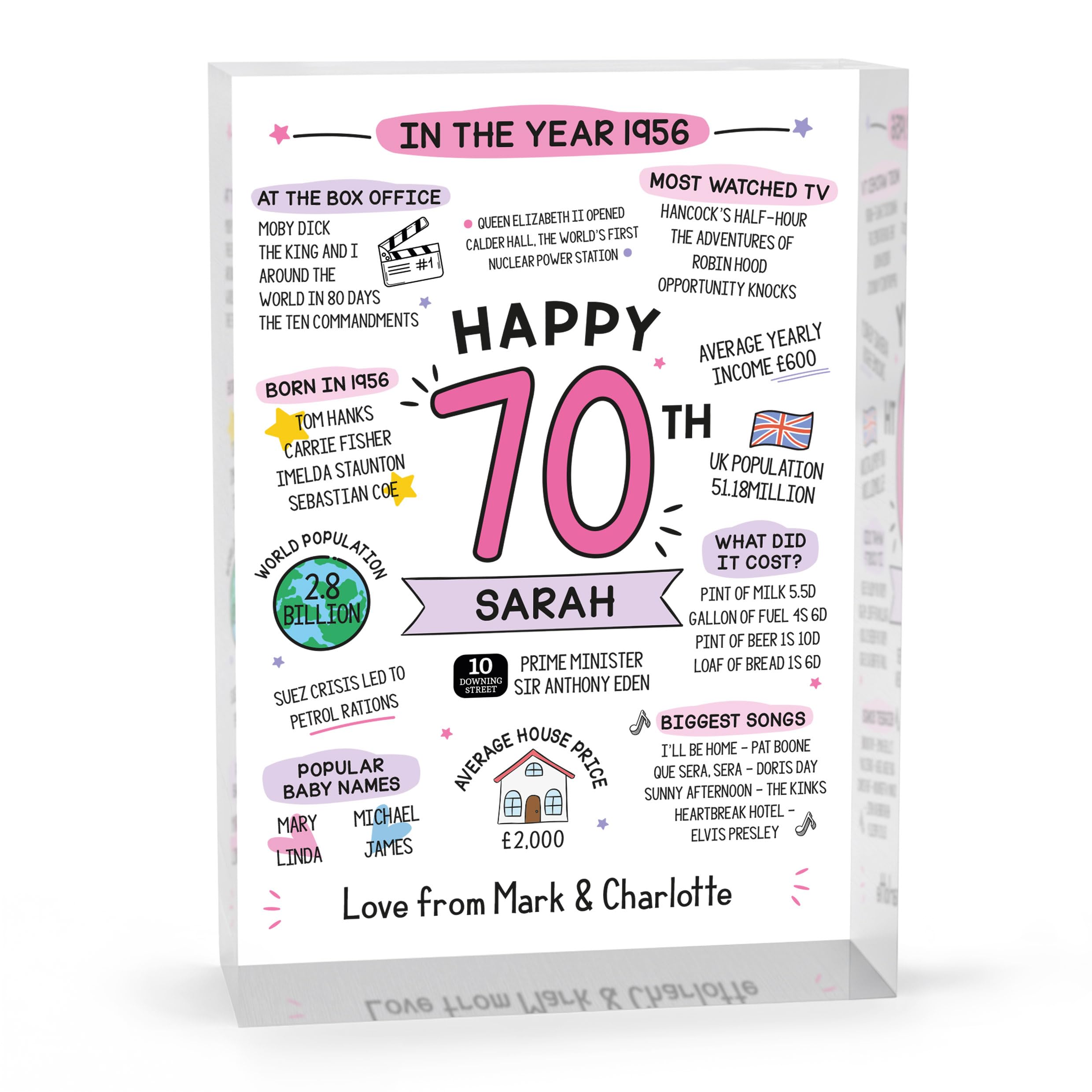 Beecreative 70th Birthday Gifts For Women, Personalised 70 Year Old Present