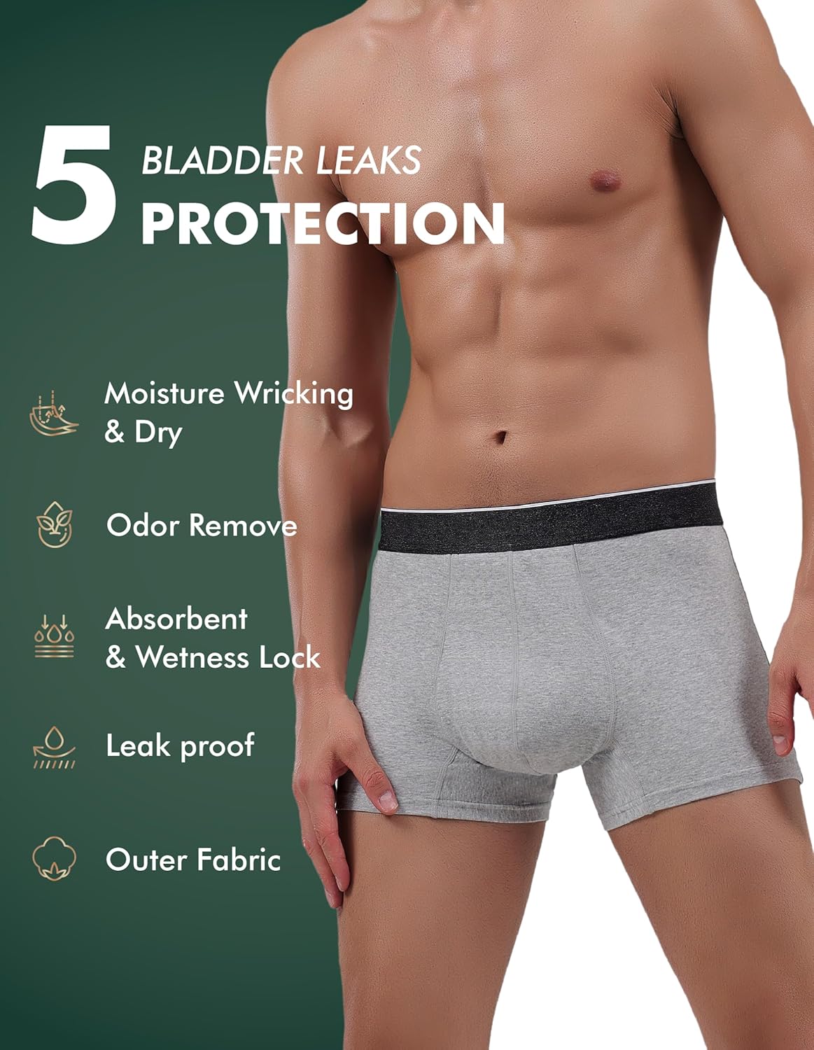 AIRCUTE Men Urinary Incontinence Underwear Washable Absorbency Soft Bladder Leak Proof Boxer Briefs 60 ML 3 Pack - Image 4