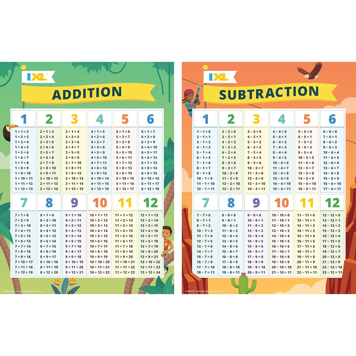 IXL Set of Addition and Subtraction Math Posters, Addition and Subtraction Math Facts Classroom Posters, Kindergarten Math and Elementary Math Classroom Decor