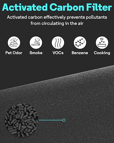 Miniatura 5 de Leemone Filtro de repuesto para purificador de aire Blueair Blue Pure 311i+ Max compatible con Blueair Blue Pure 311i+ Max, Blue Pure F3MAX+, H13