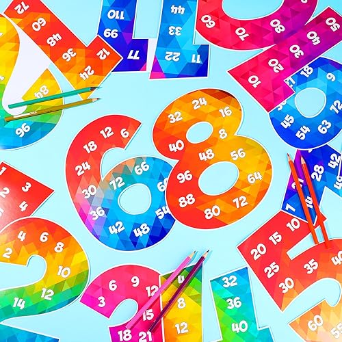 Miniatura 3 de Colarr Carteles de multiplicación para el aula, múltiples carteles de matemáticas de 1 a 12 números de conteo de veces, tabla de multiplicación